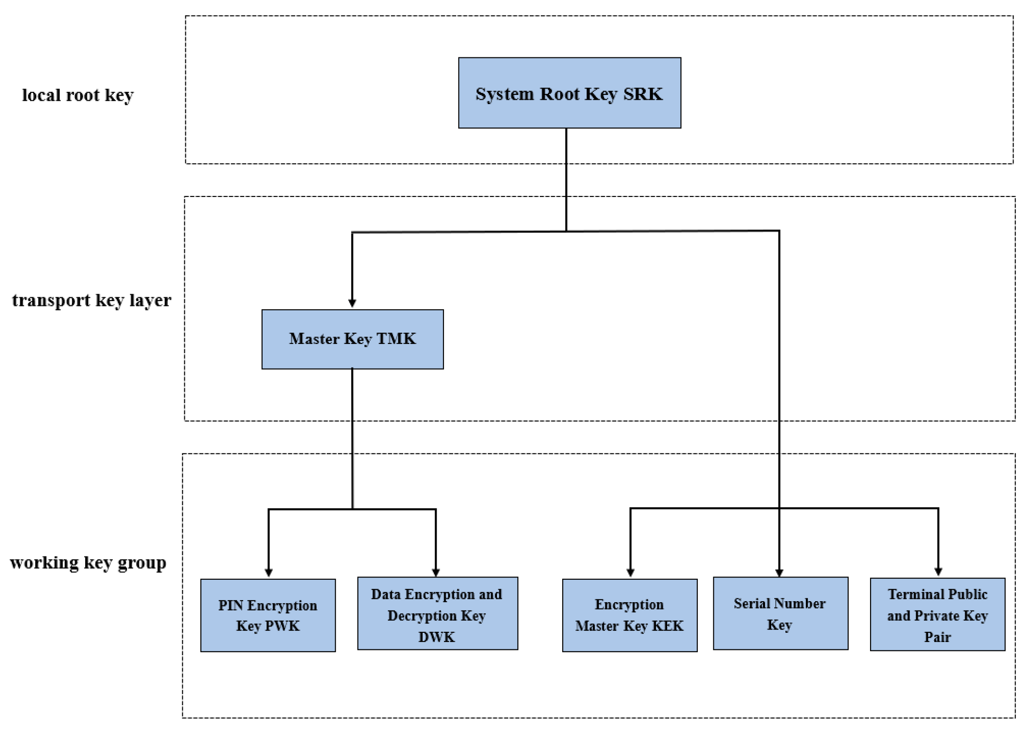 Information 13 00316 g007