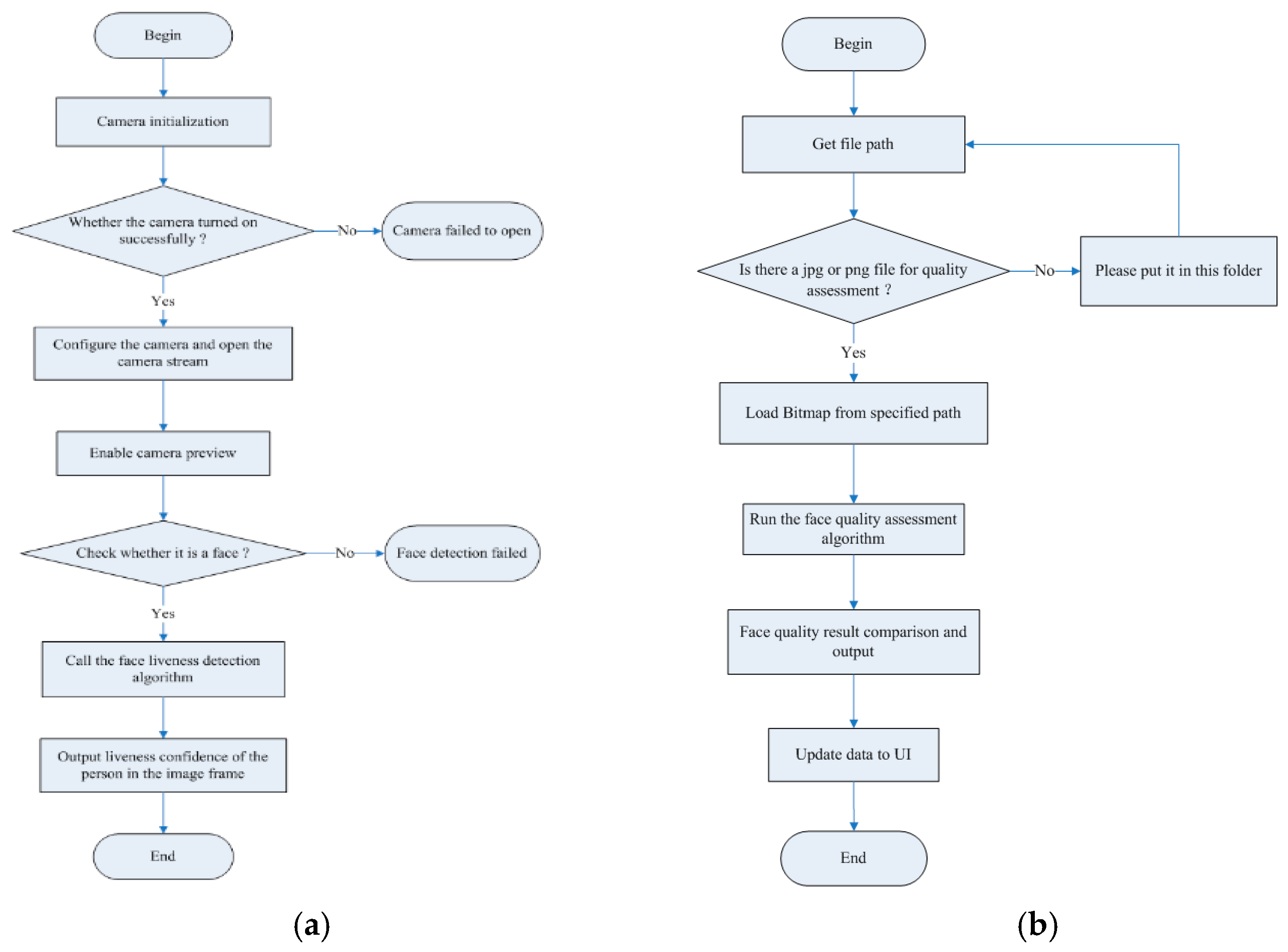 Recognition algorithm