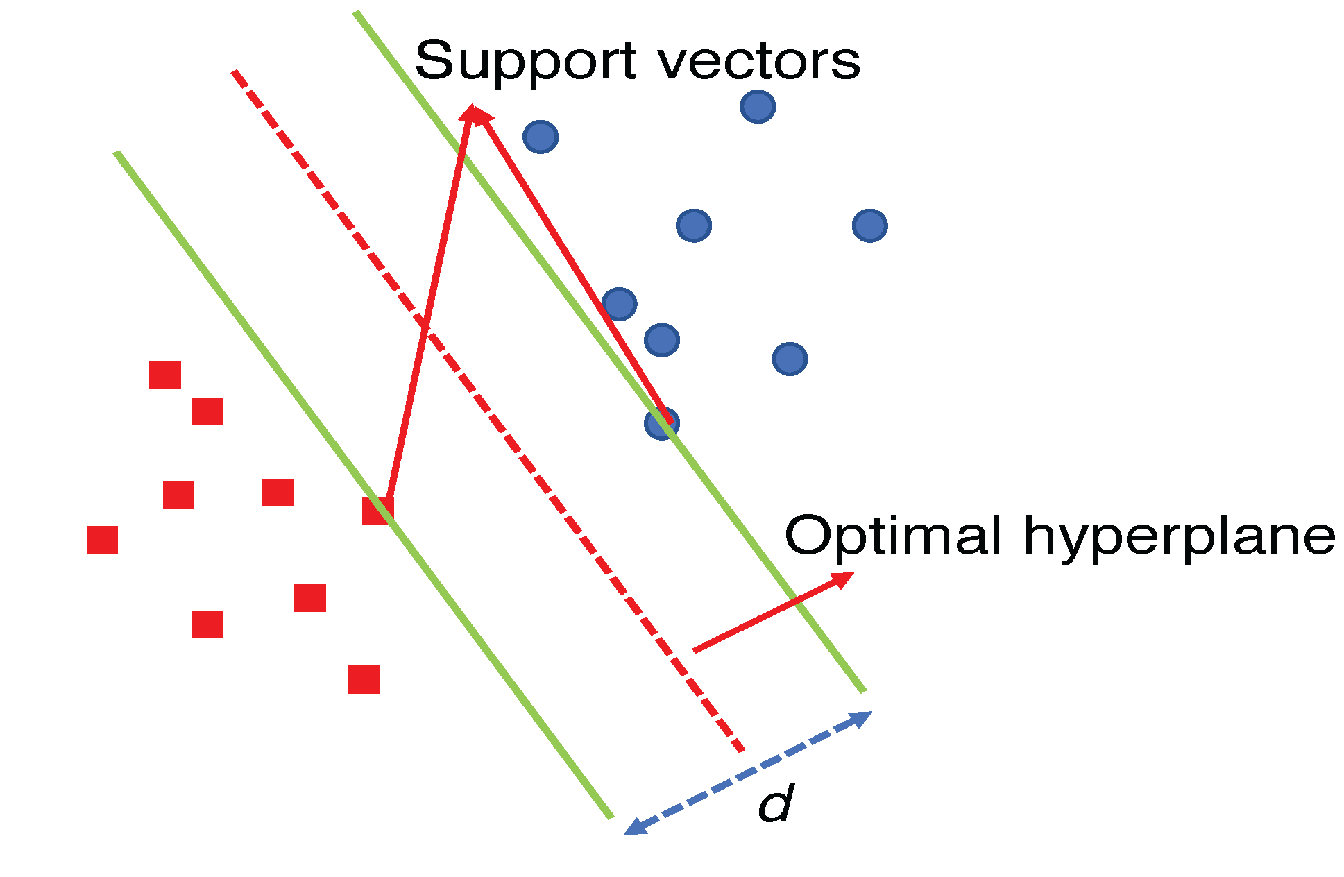 Information 13 00320 g002 550