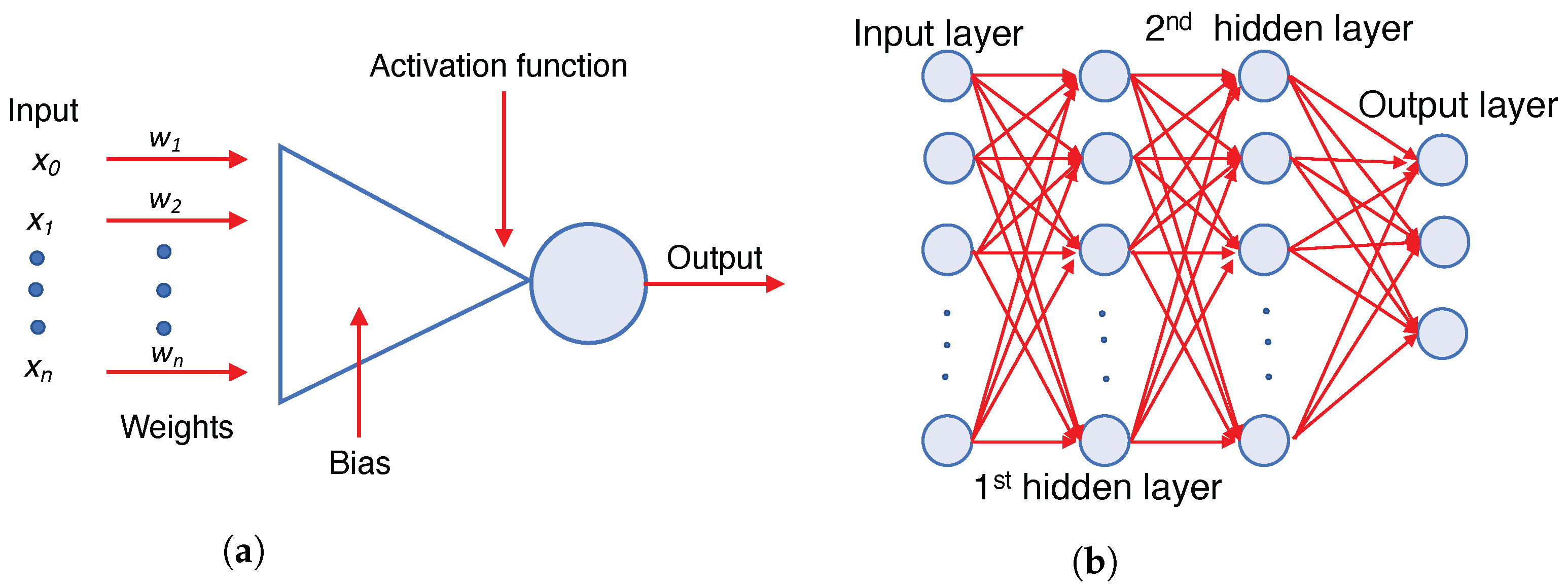Information 13 00320 g003 550