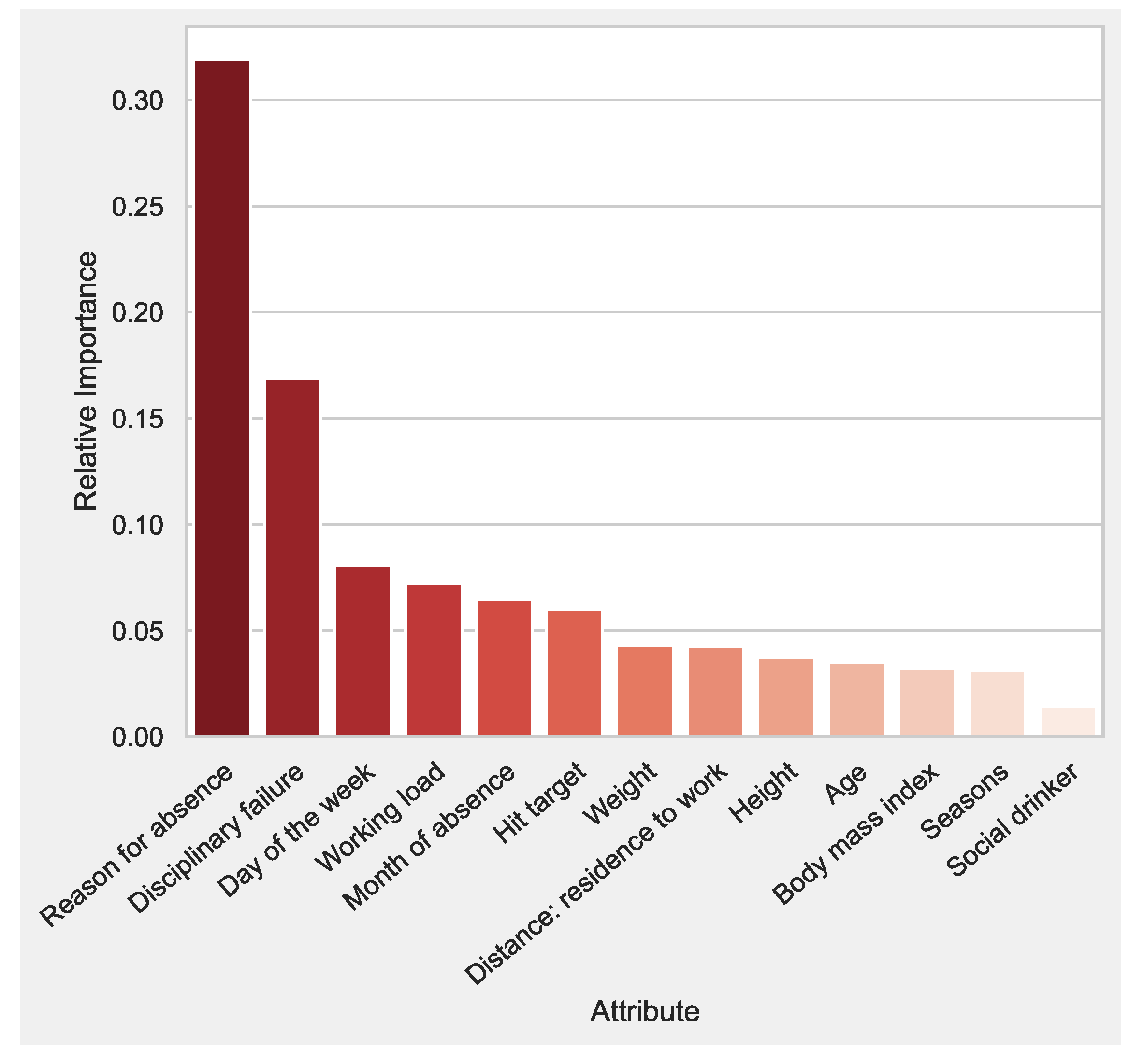 Information 13 00320 g004 550