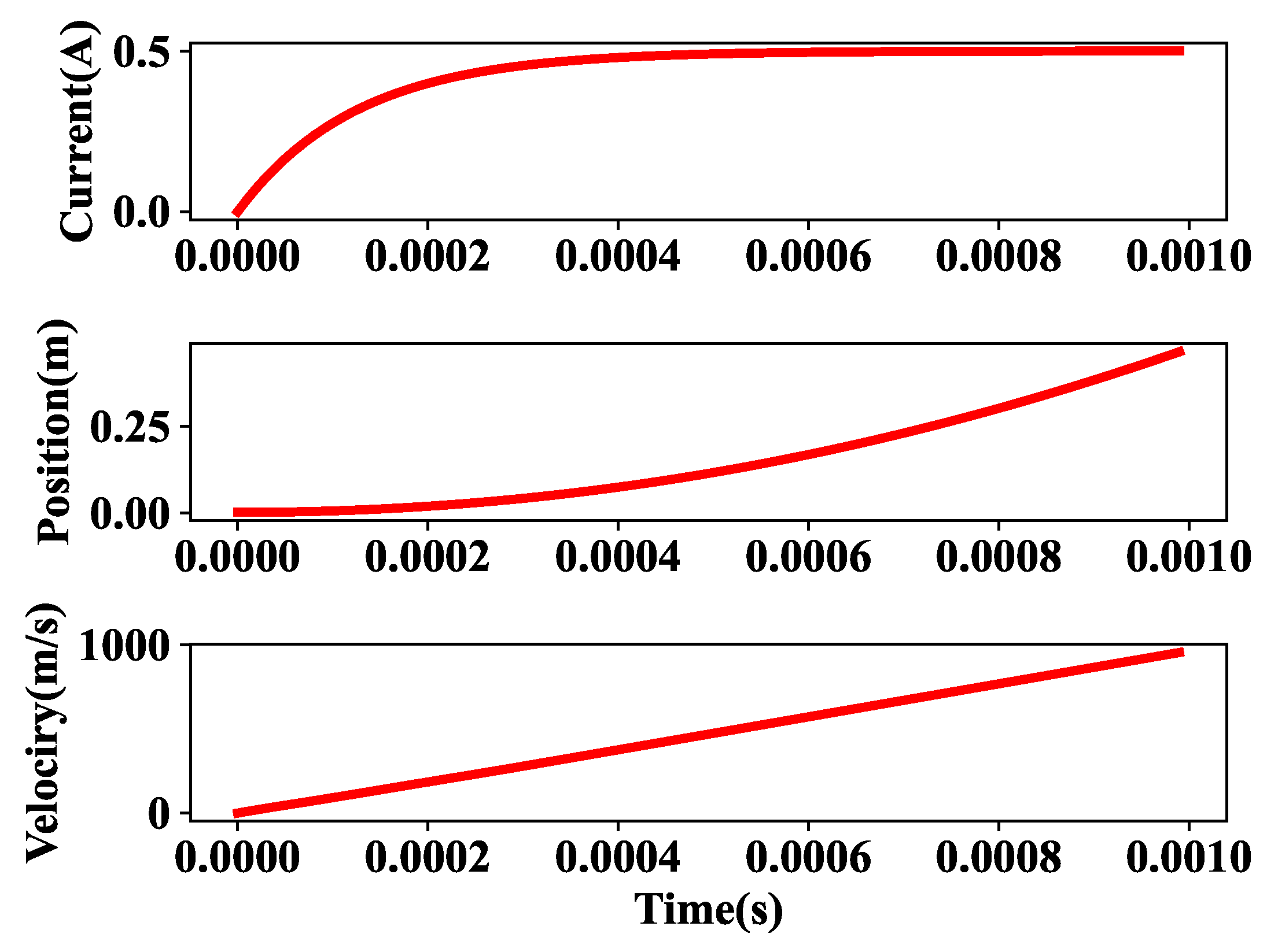 Information 13 00321 g003