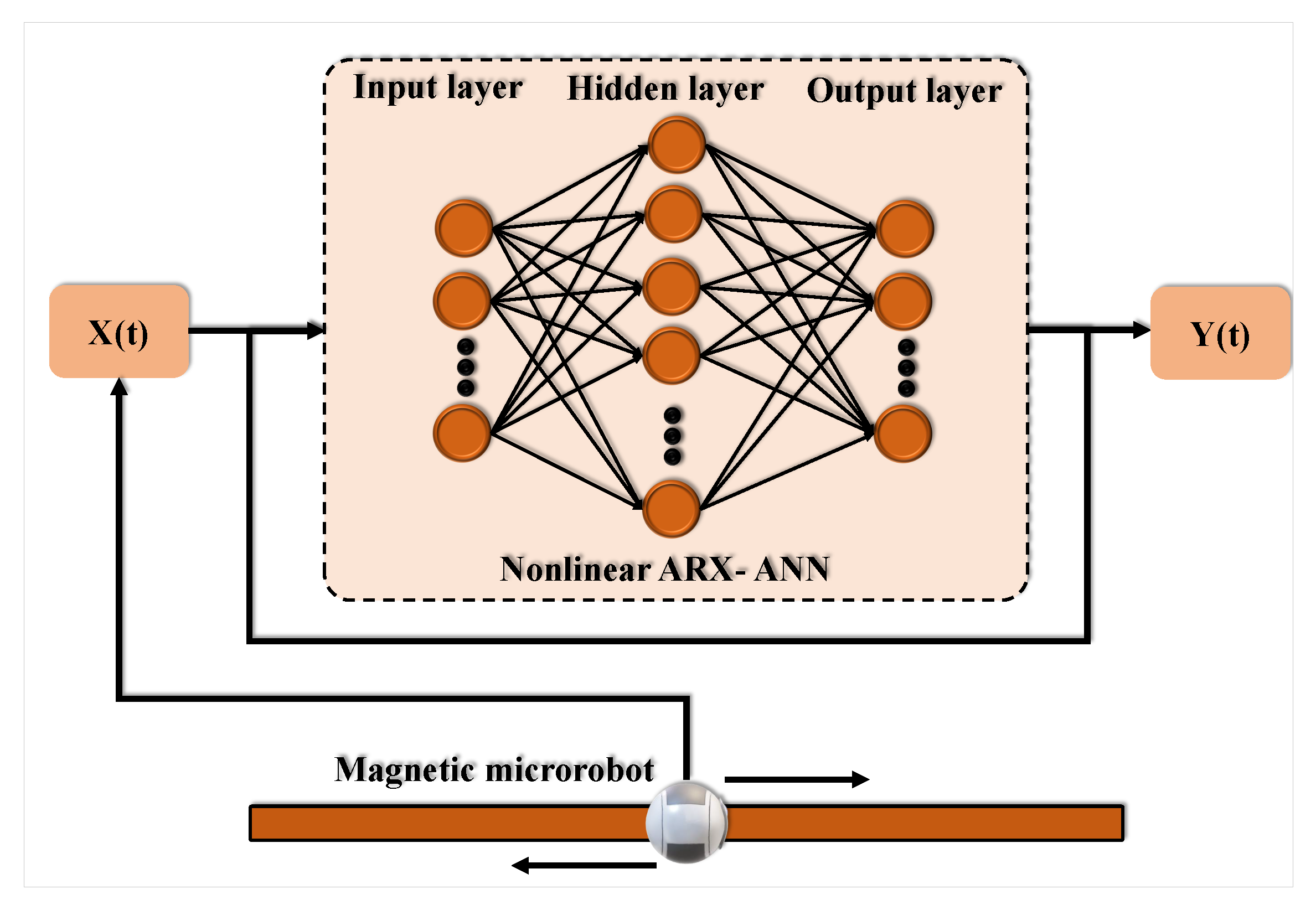 Information 13 00321 g004