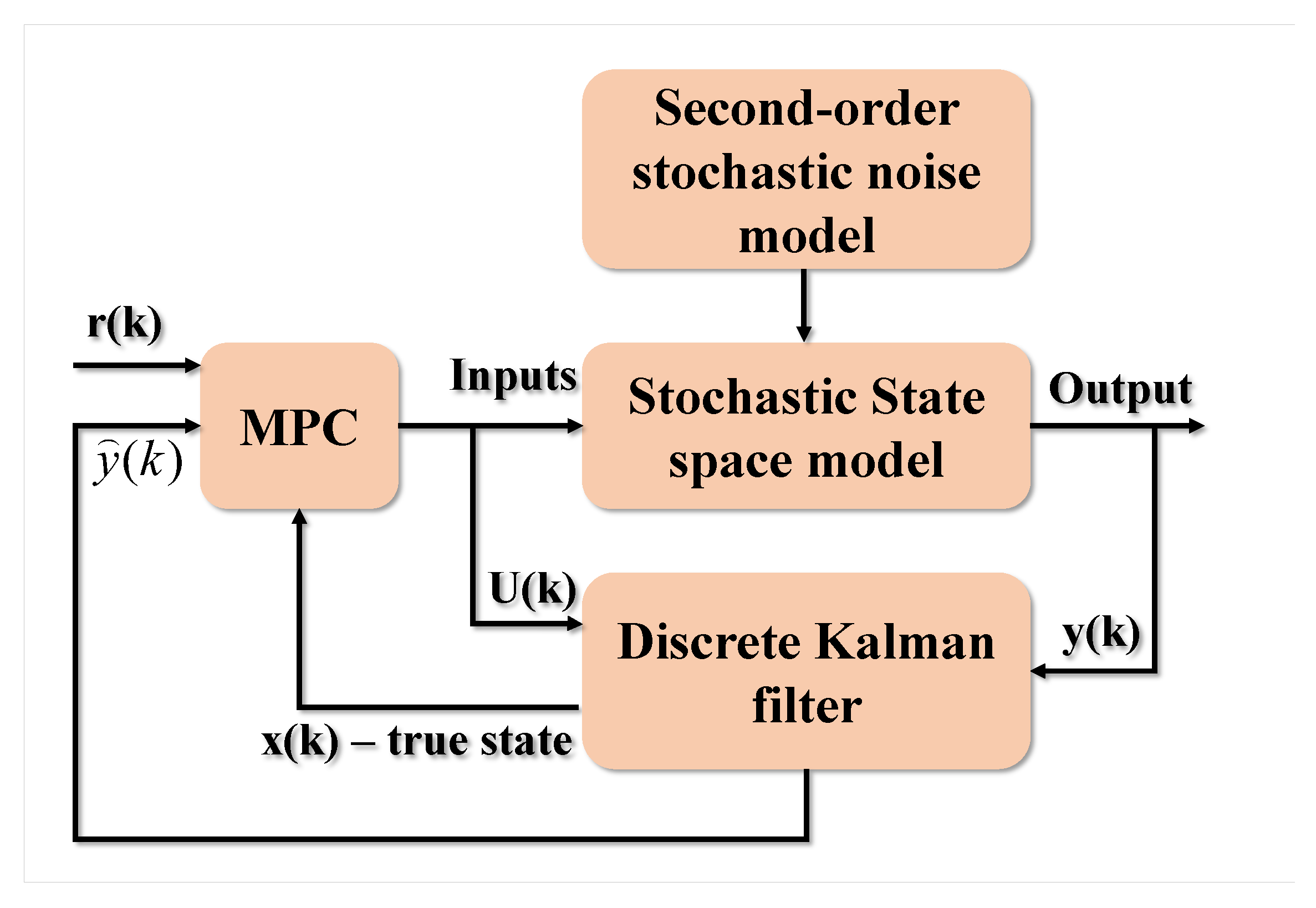 Information 13 00321 g011