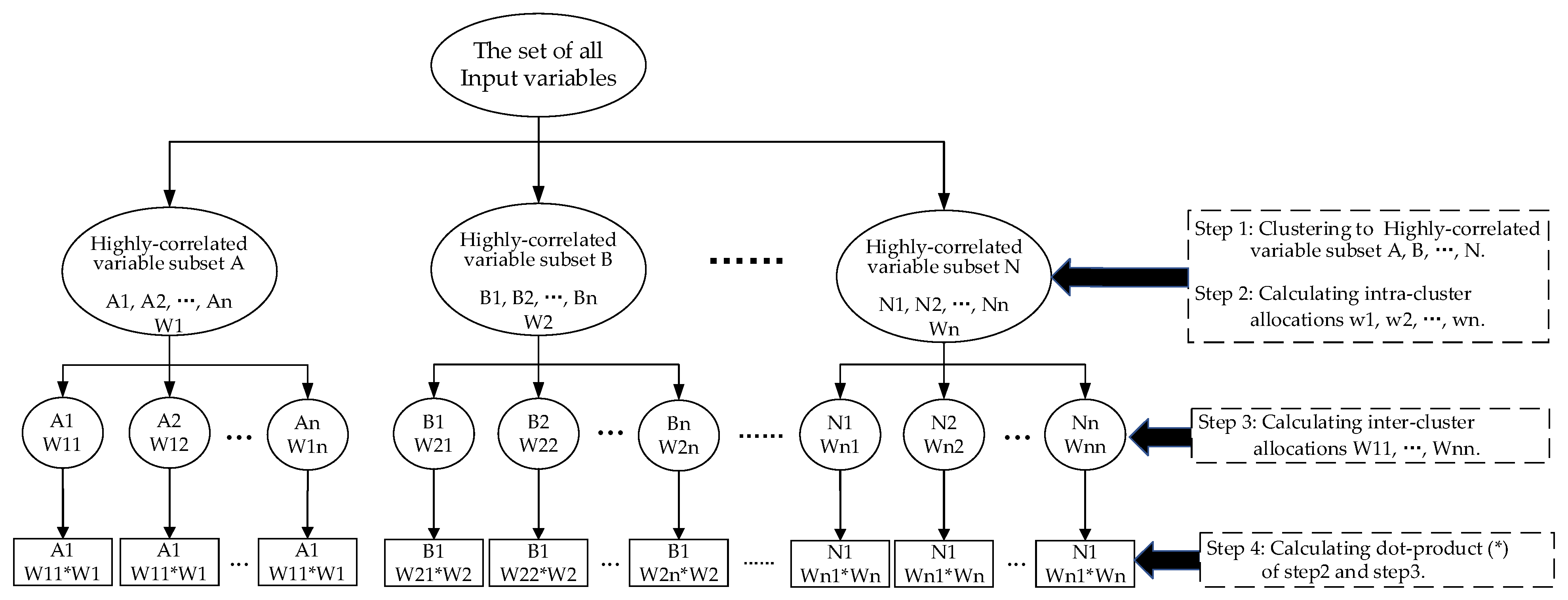 Information 13 00322 g002 550