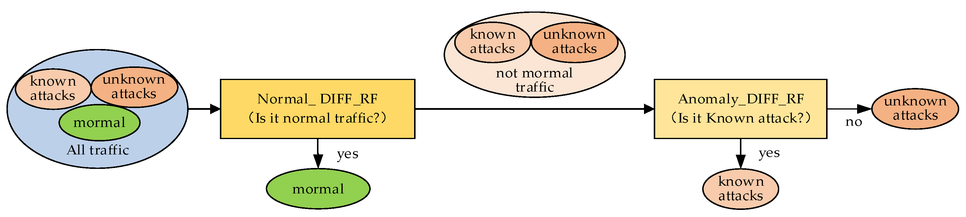 Information 13 00322 g003 550