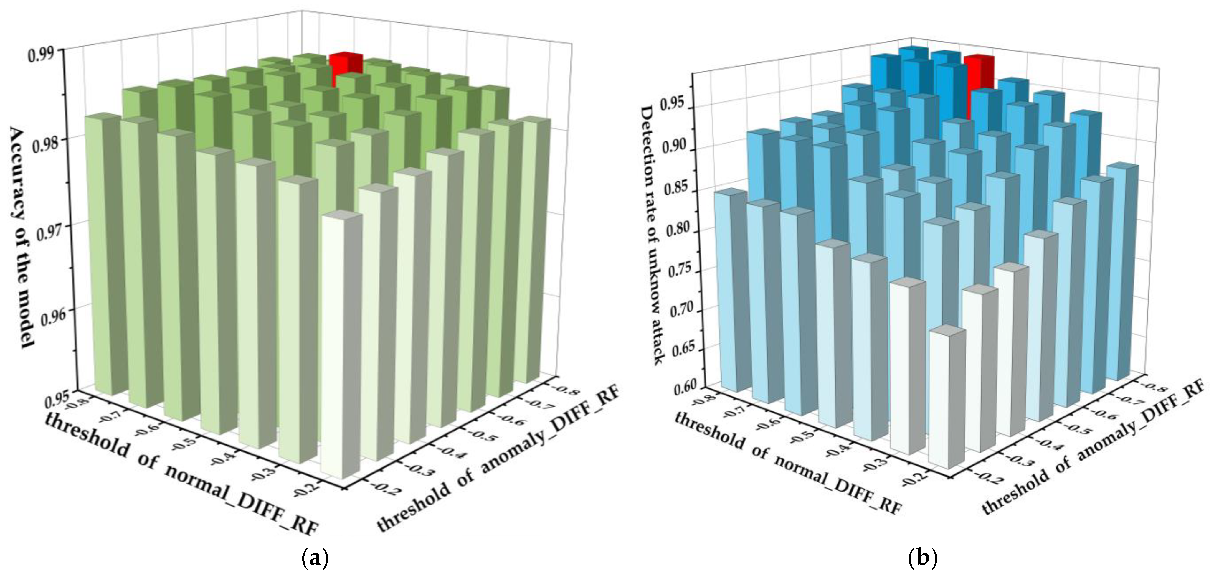 Information 13 00322 g005 550