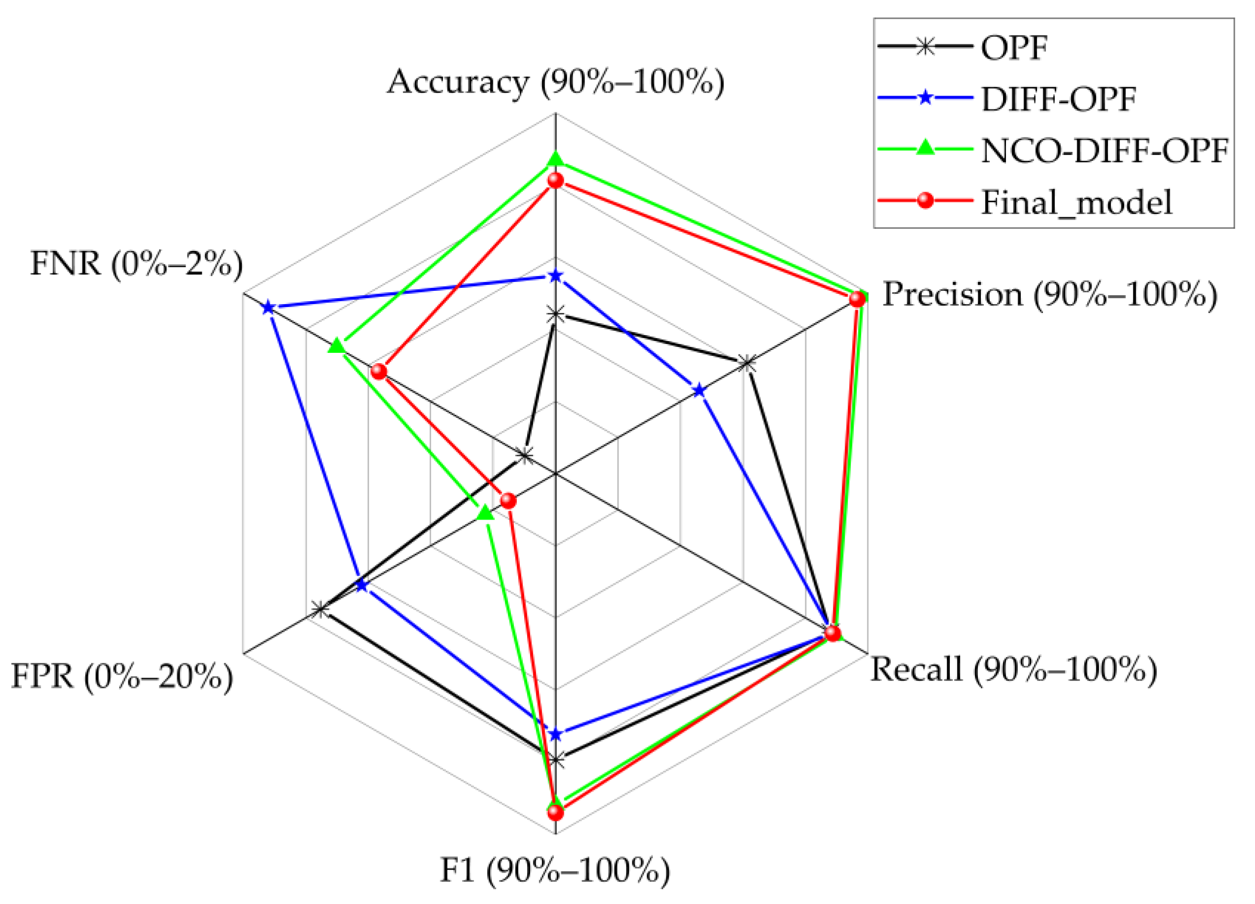 Information 13 00322 g006 550