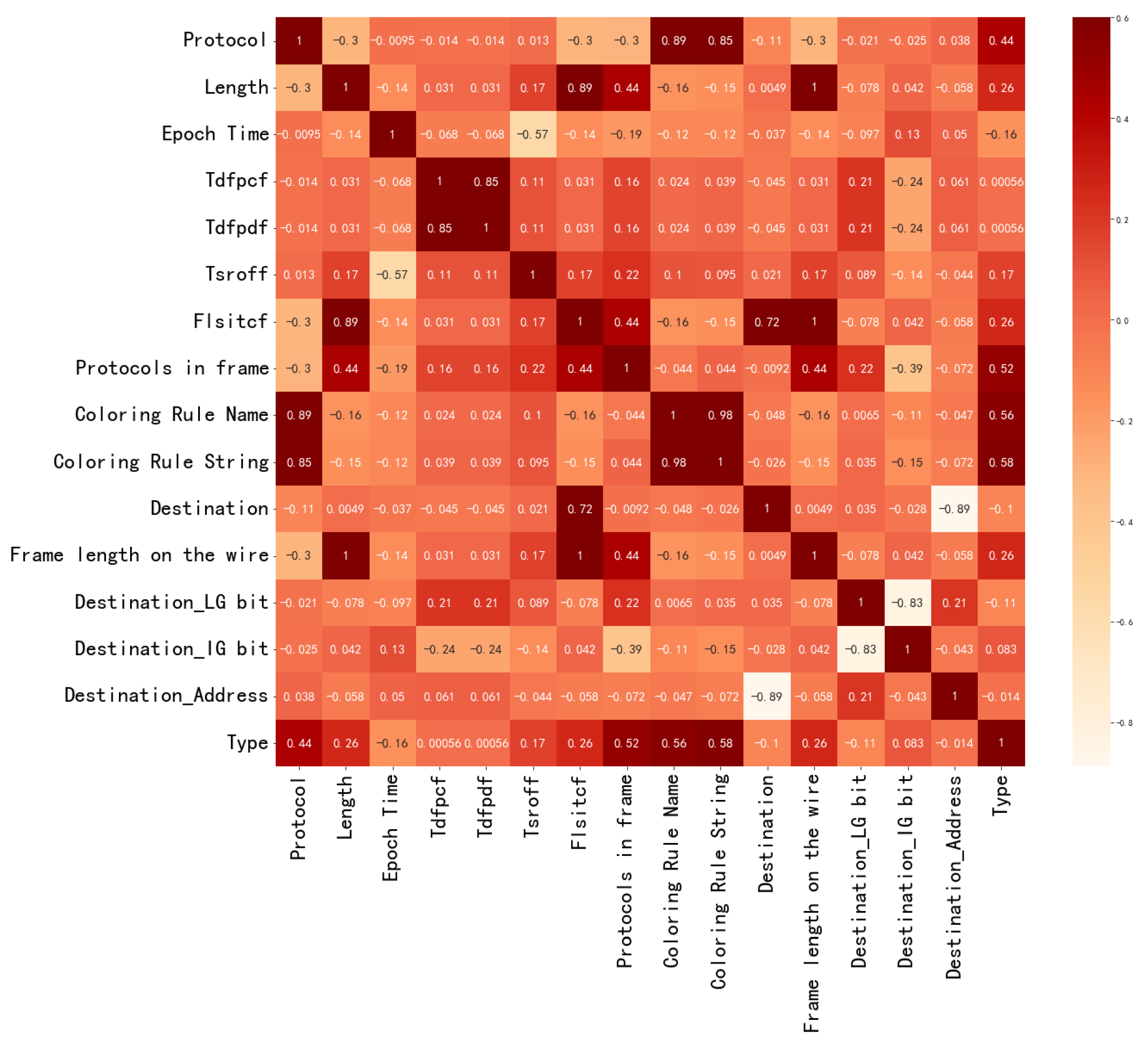 Information 13 00322 g007 550
