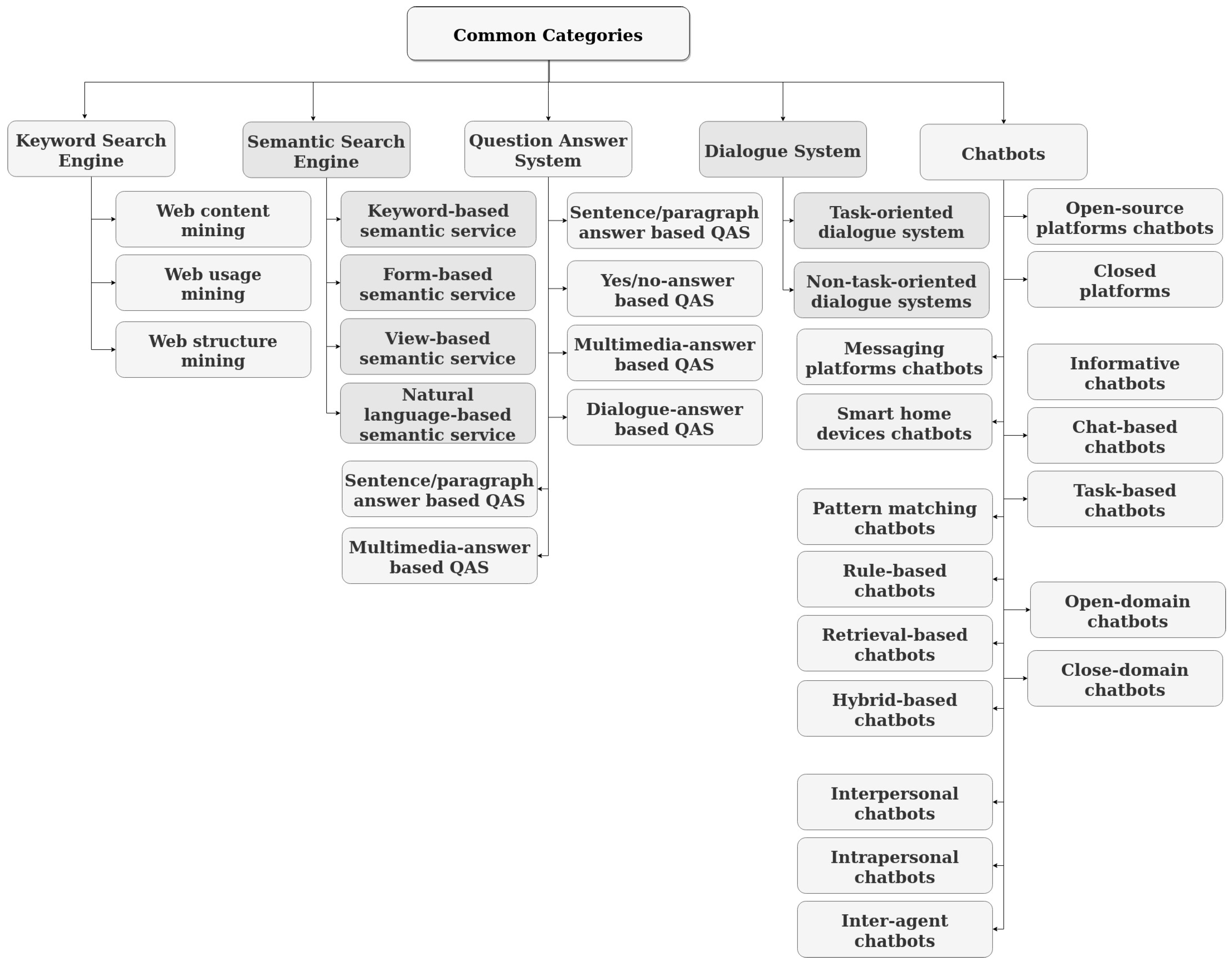 Information 13 00324 g002