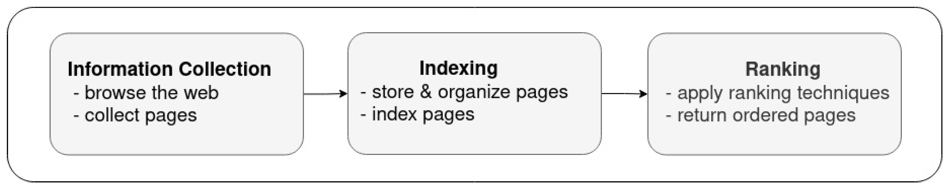 Information 13 00324 g003