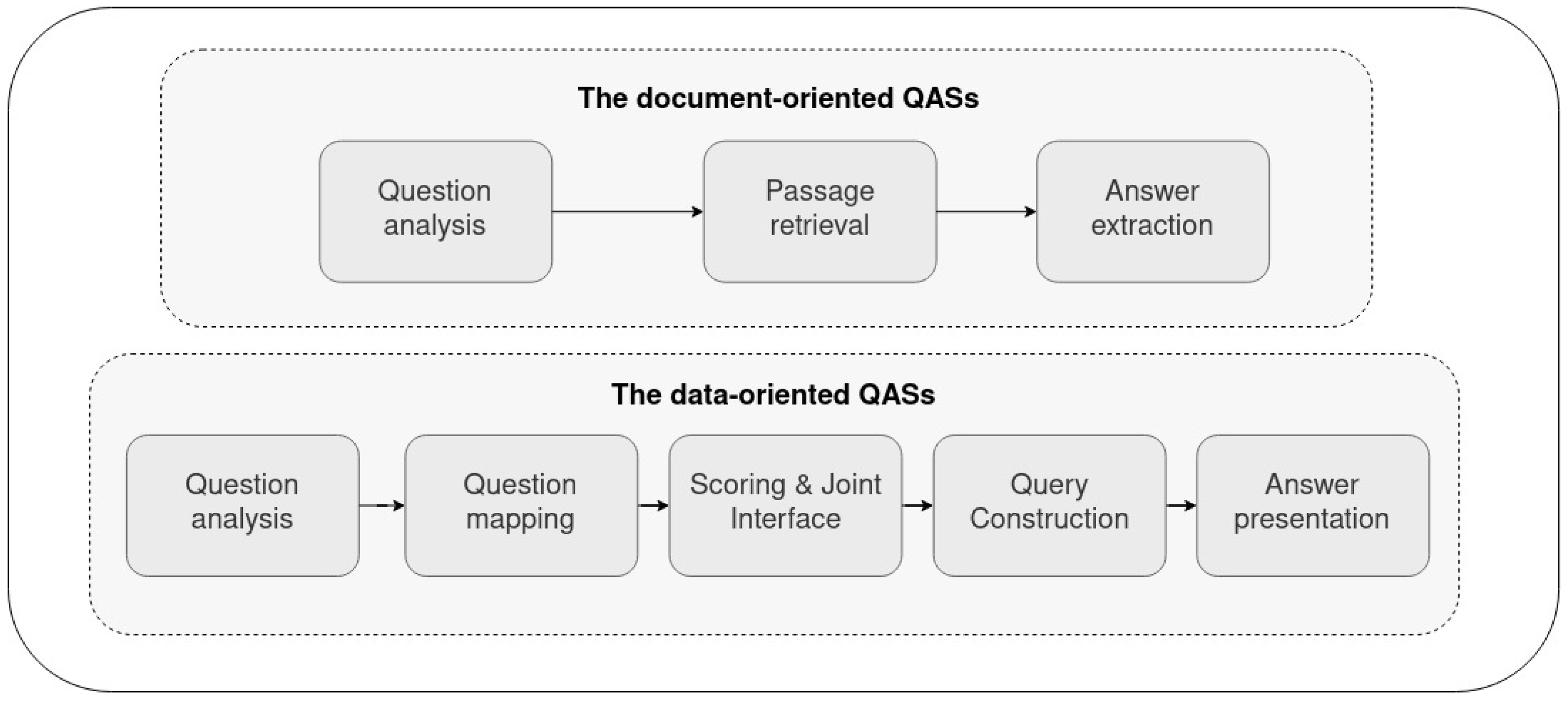 Information 13 00324 g005