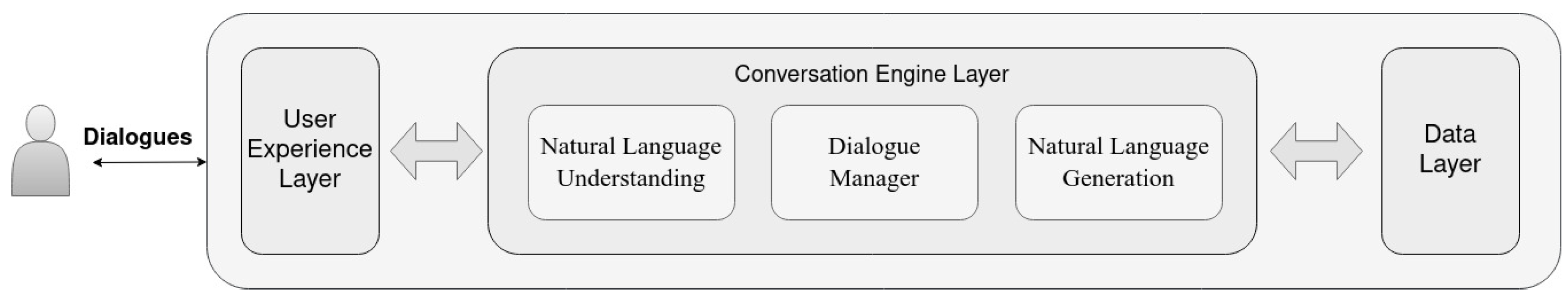 Information 13 00324 g006