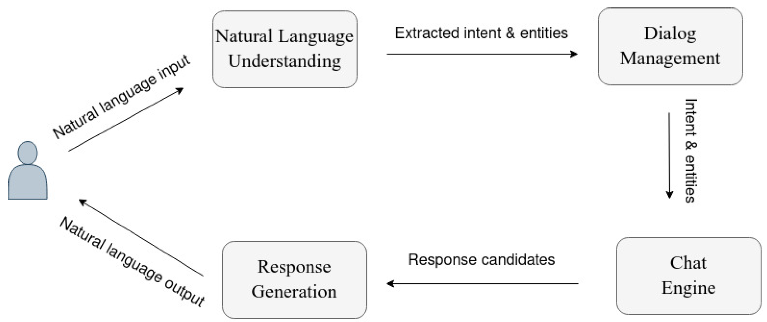 Information 13 00324 g007