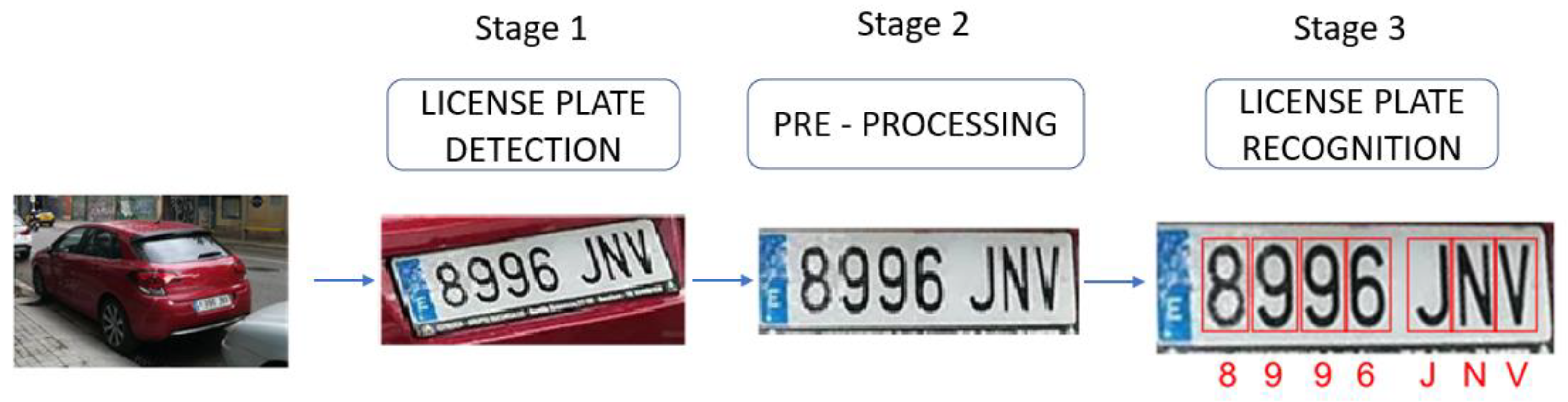 Information 13 00325 g003