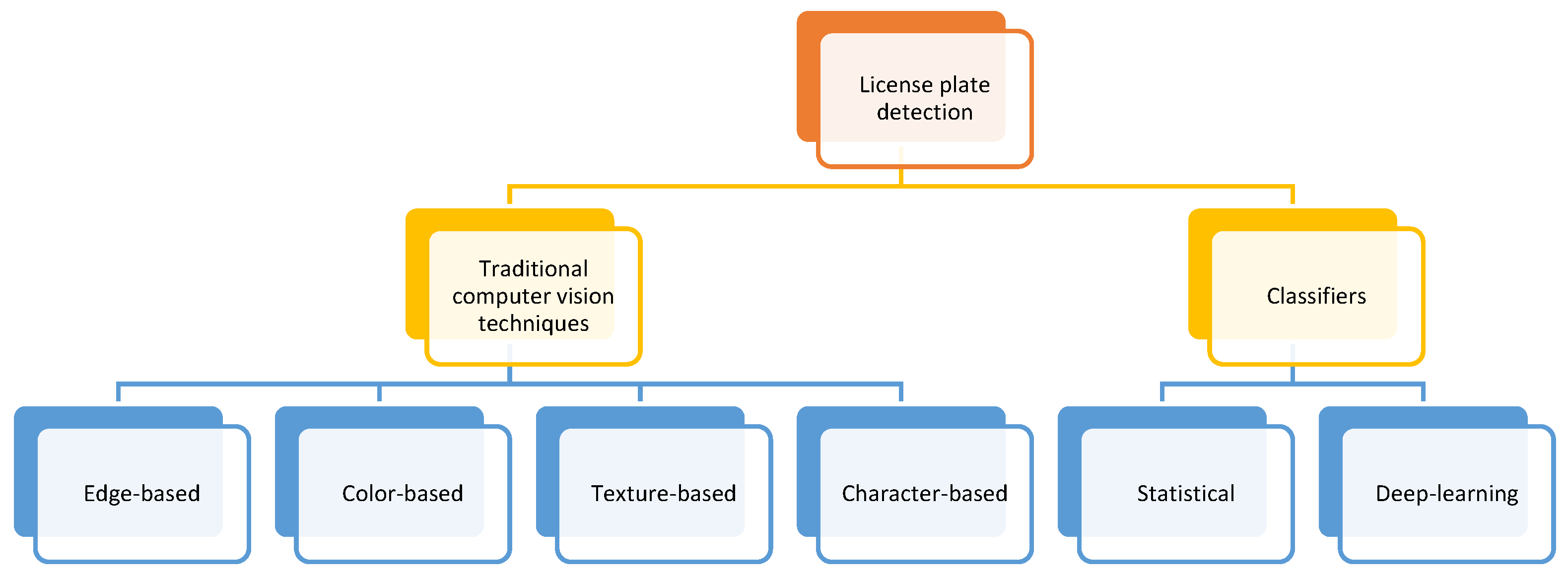 Information 13 00325 g004