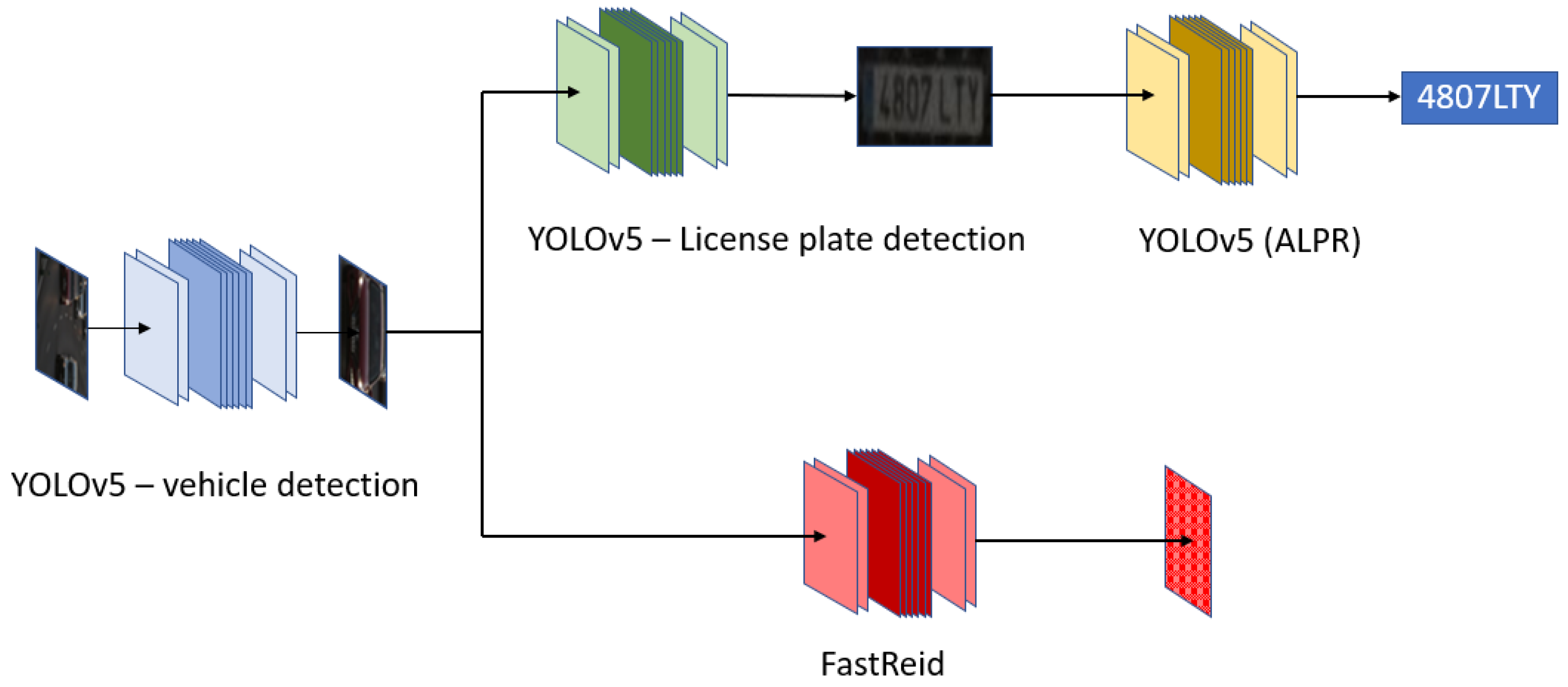 Information 13 00325 g010