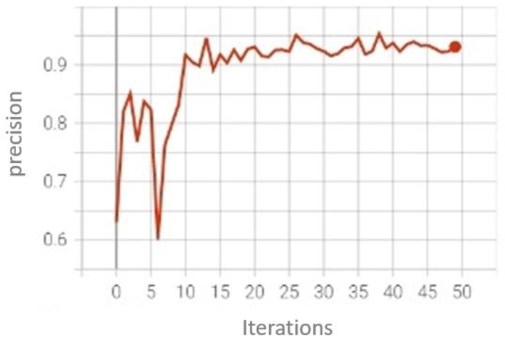 Information 13 00325 g018