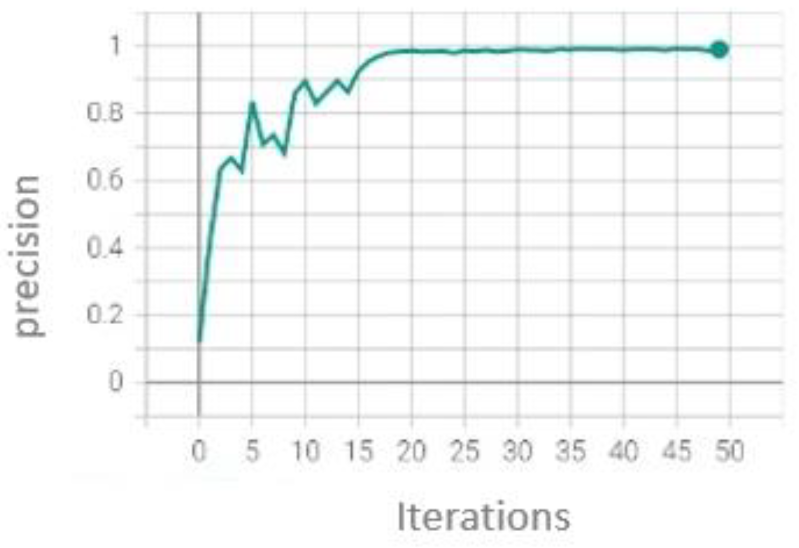 Information 13 00325 g019