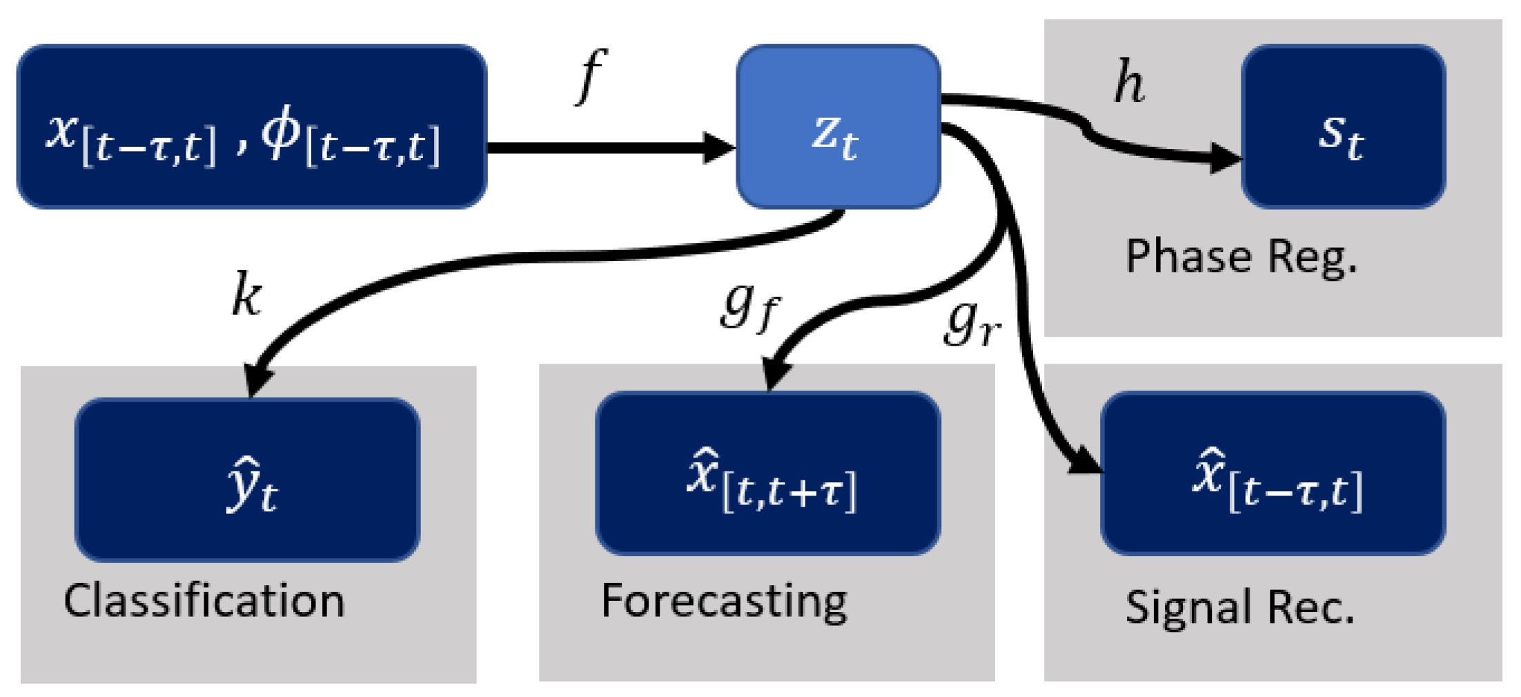 Information 13 00326 g001 550