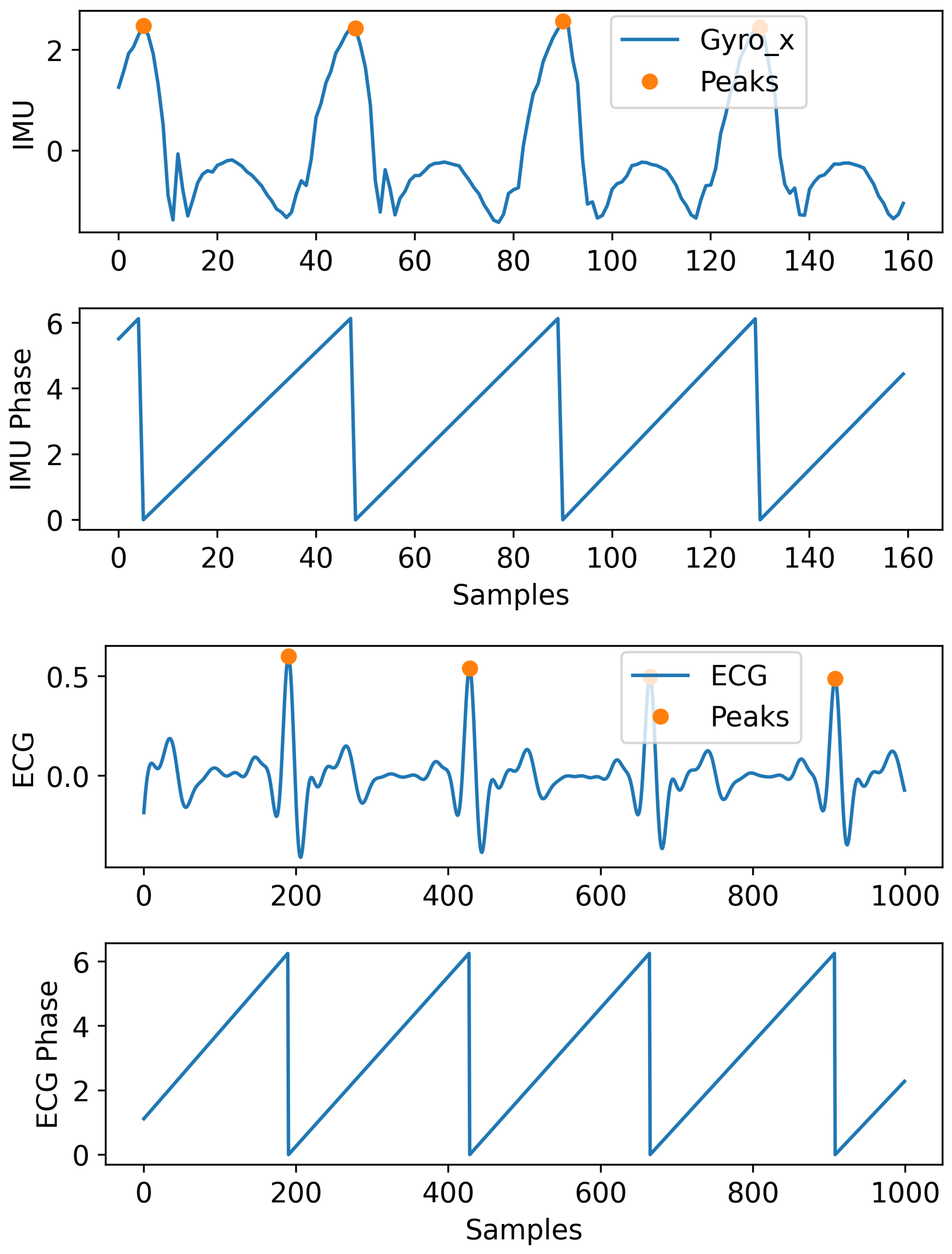 Information 13 00326 g002 550