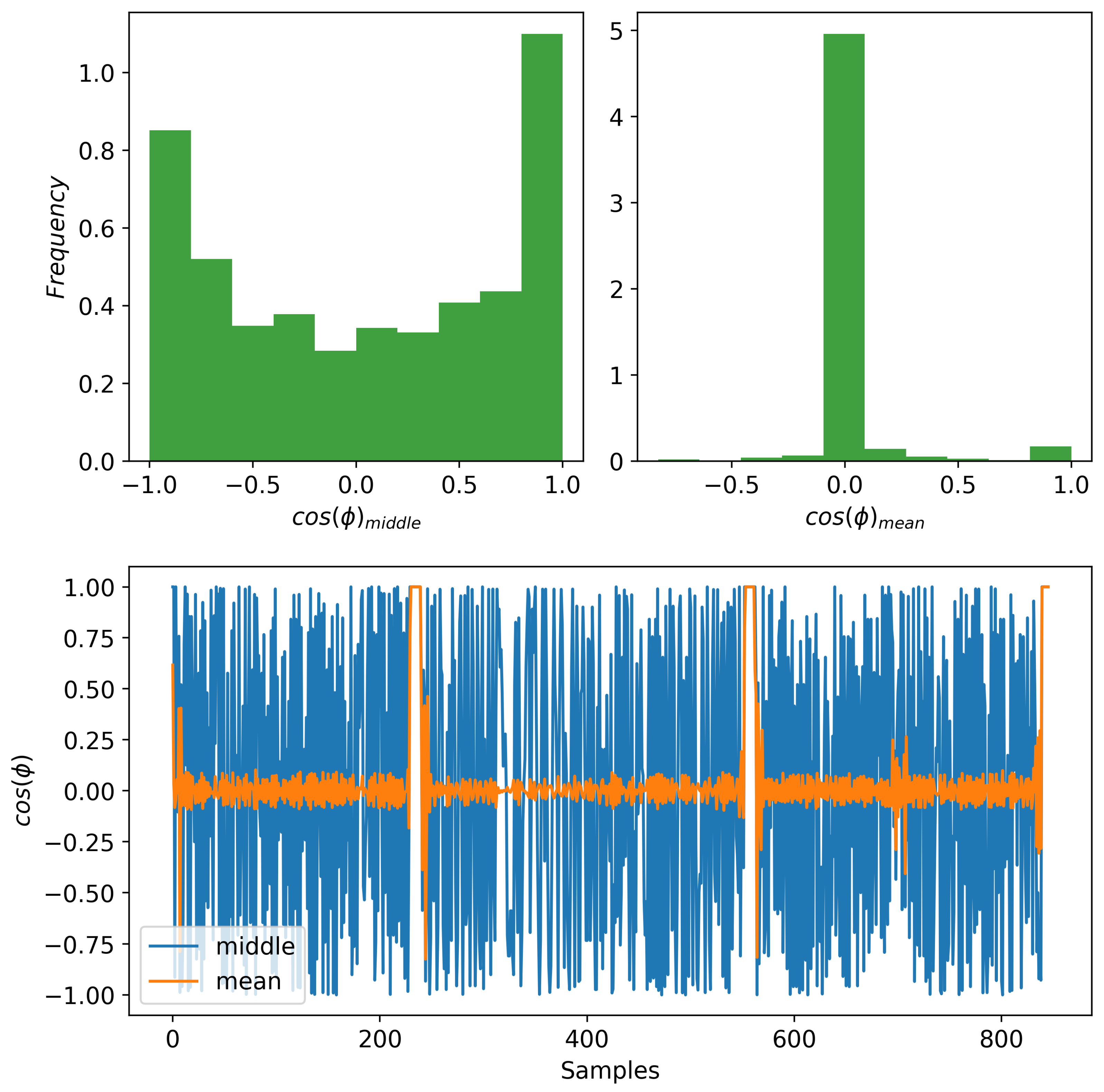Information 13 00326 g003 550