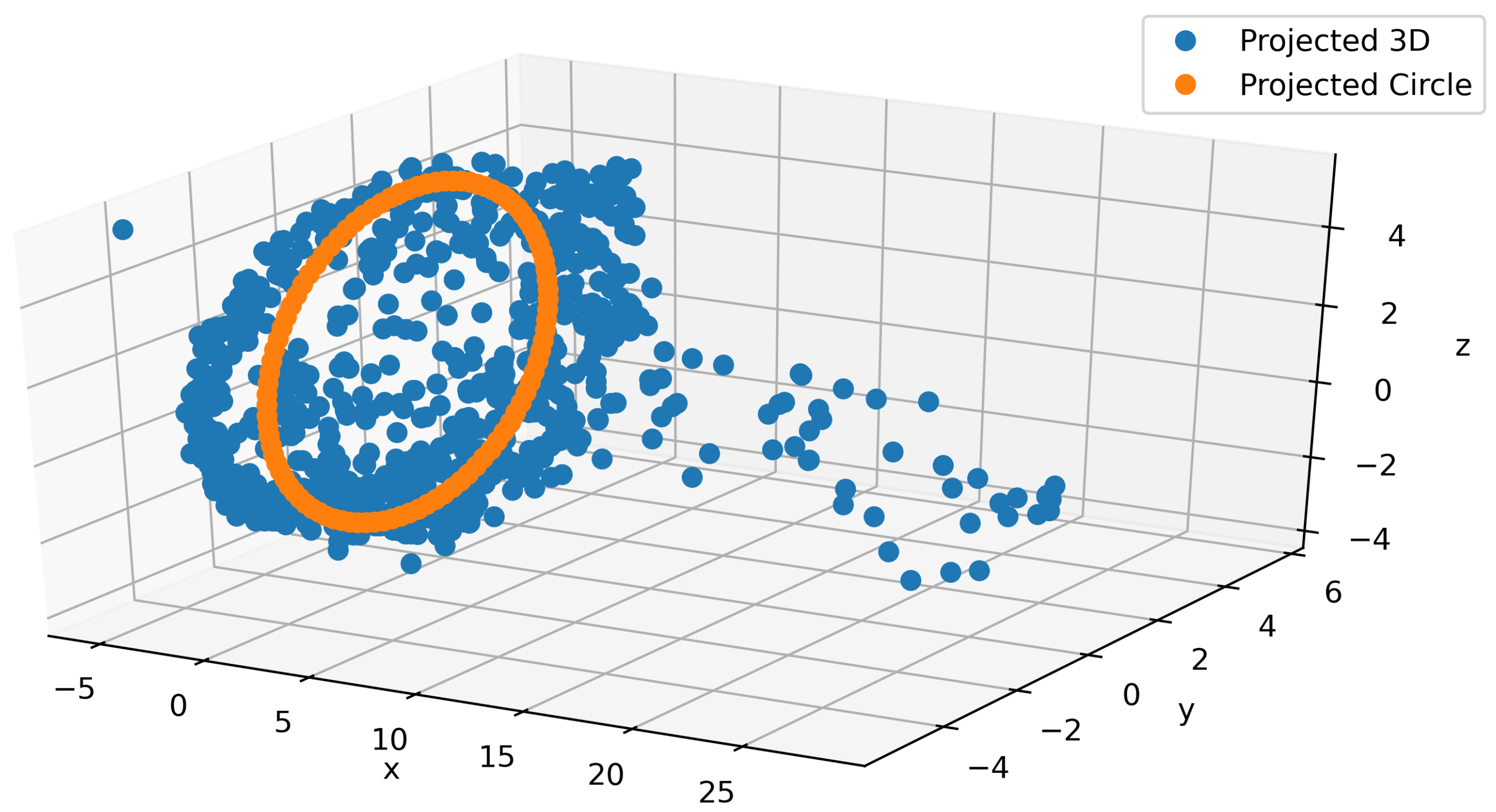 Information 13 00326 g006 550