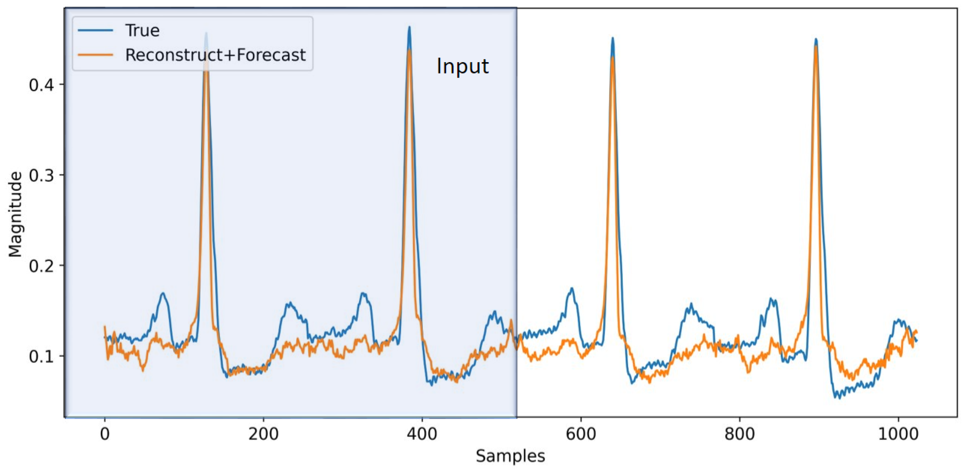 Information 13 00326 g007 550