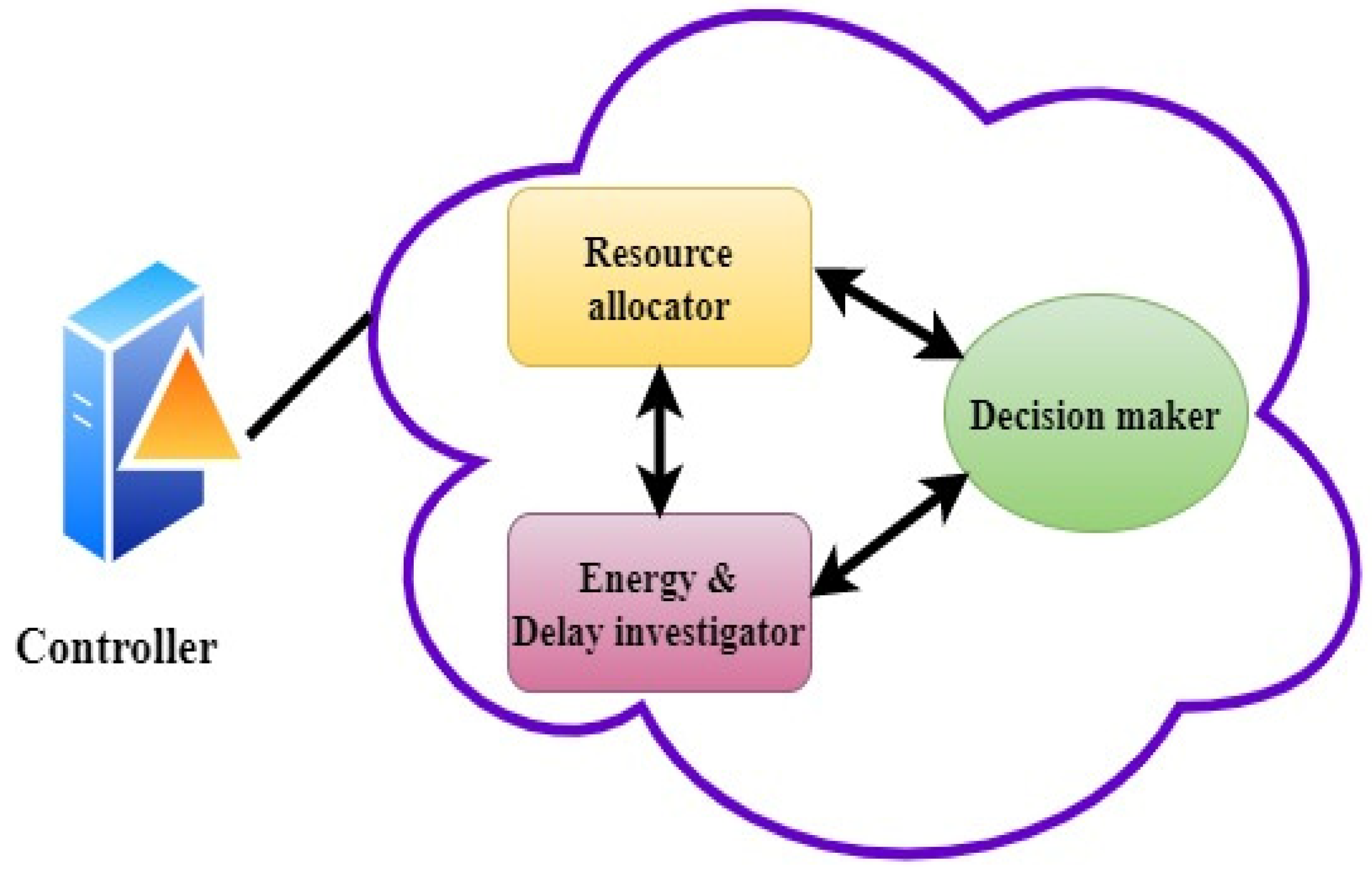 Information 13 00328 g002 550