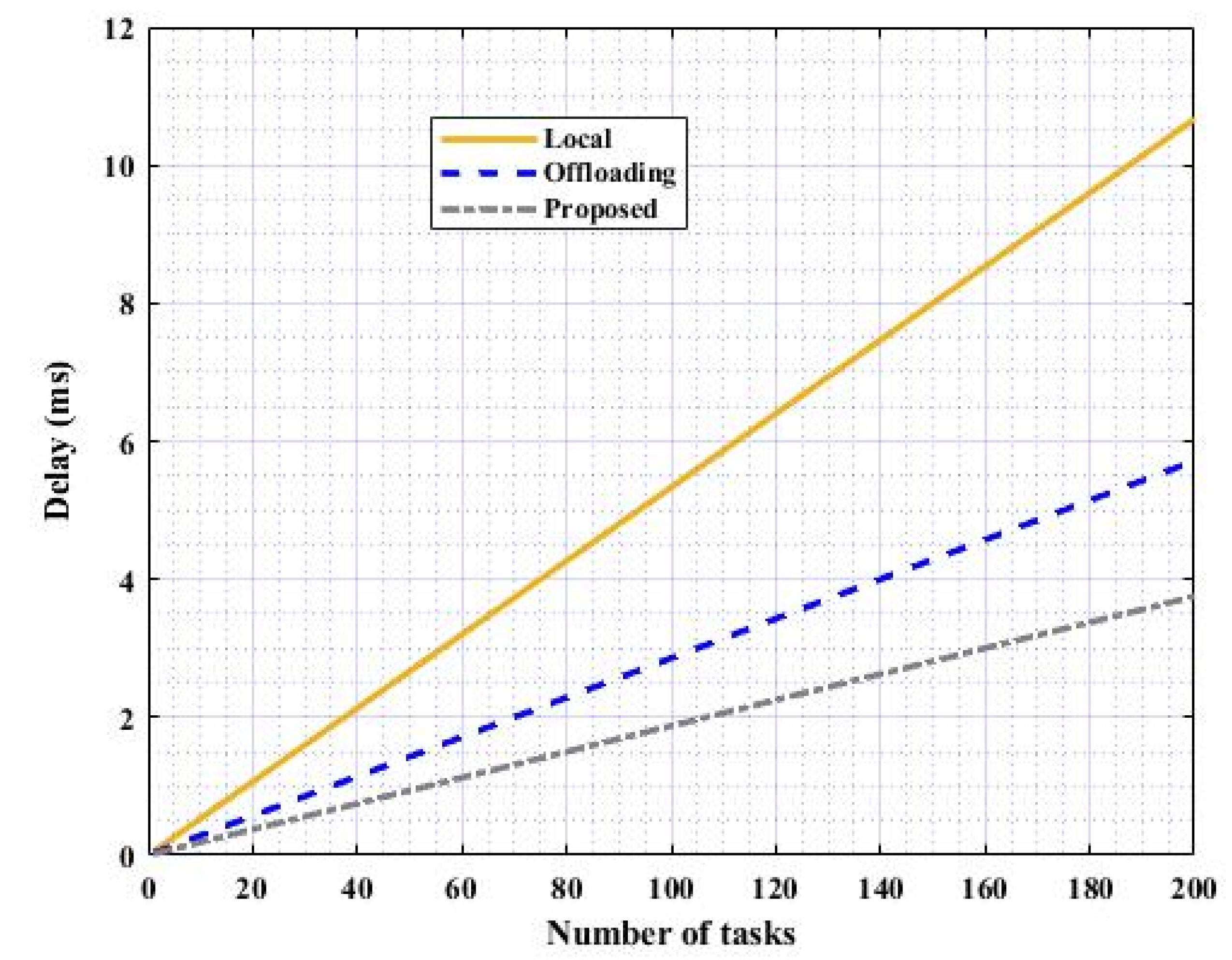 Information 13 00328 g003 550