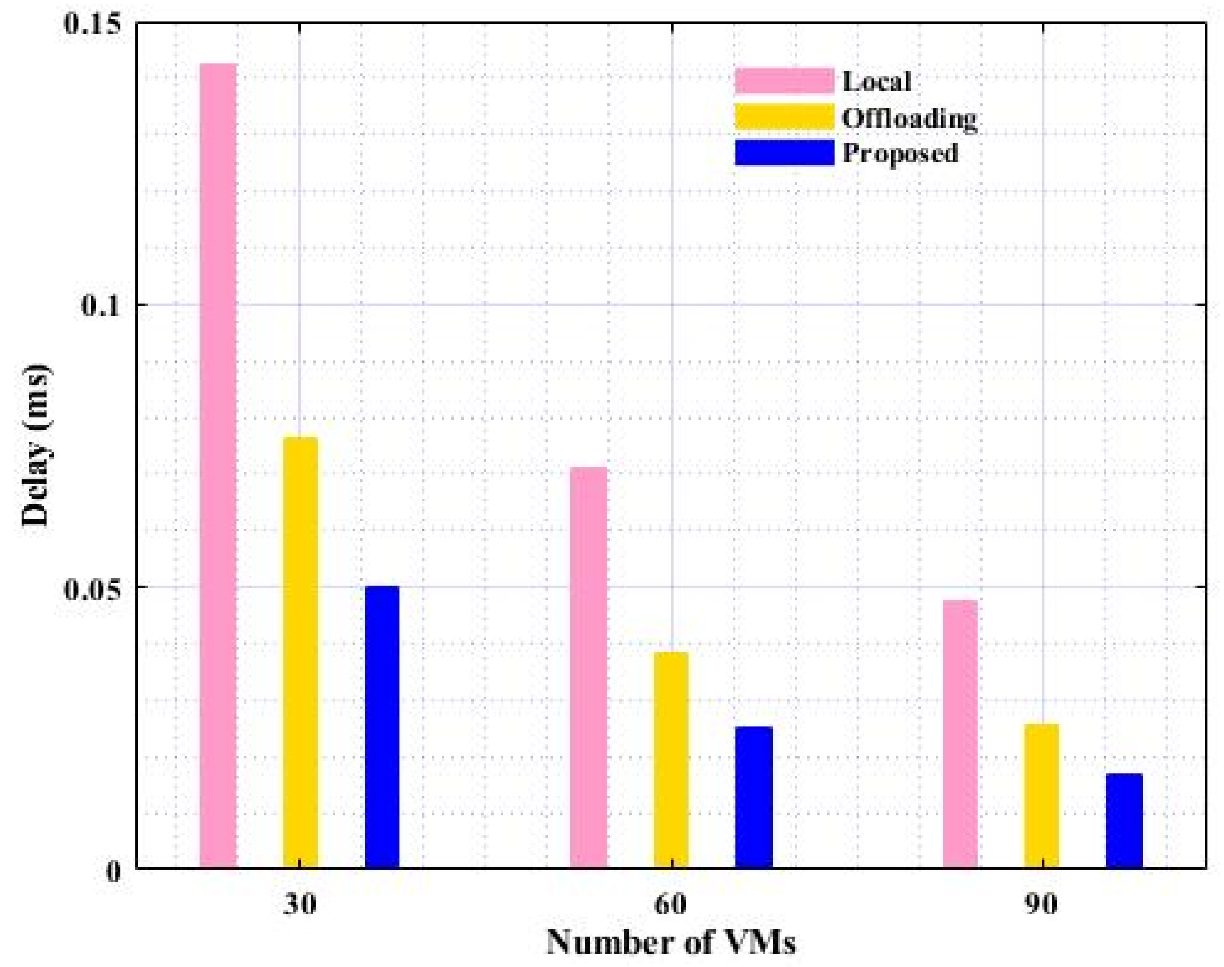 Information 13 00328 g005 550