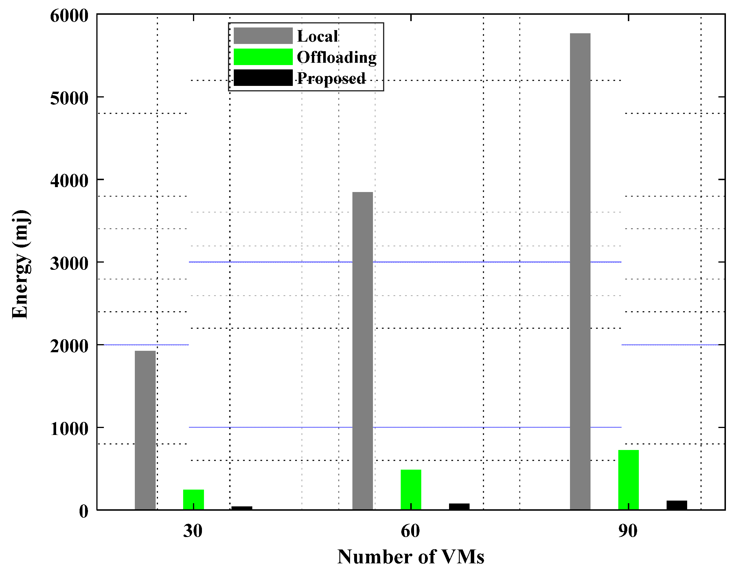 Information 13 00328 g006 550