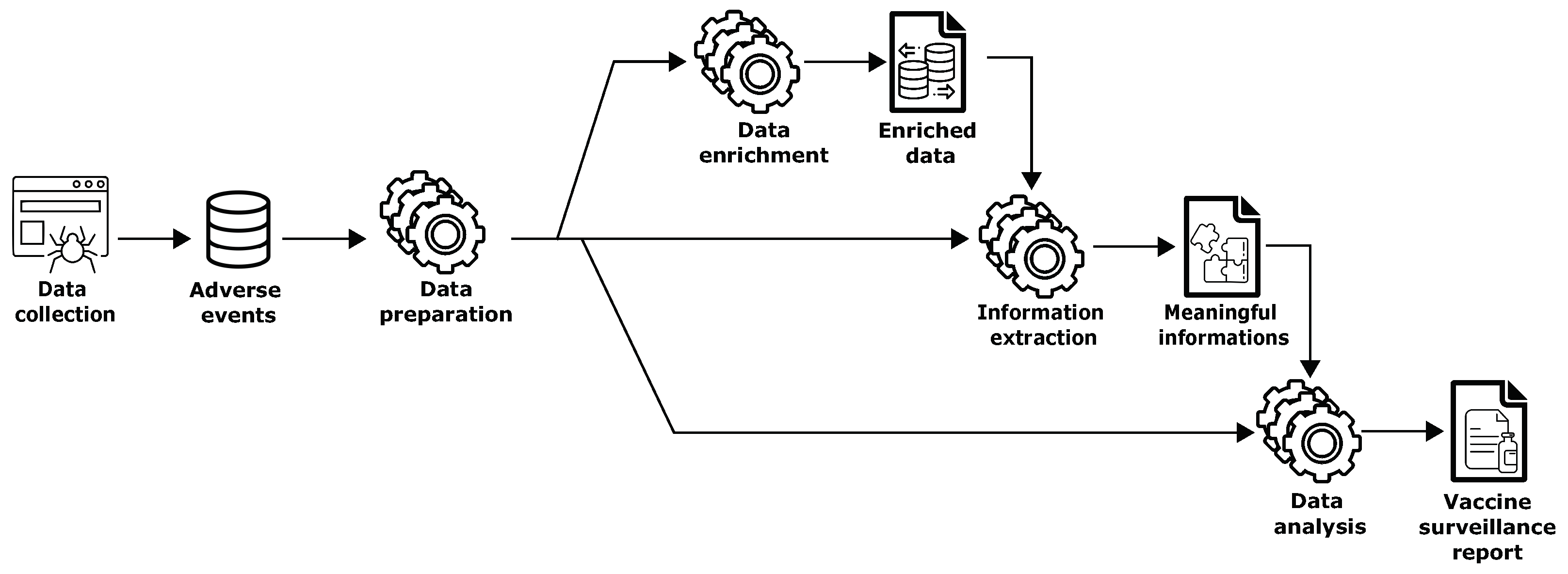 Information 13 00329 g001 550