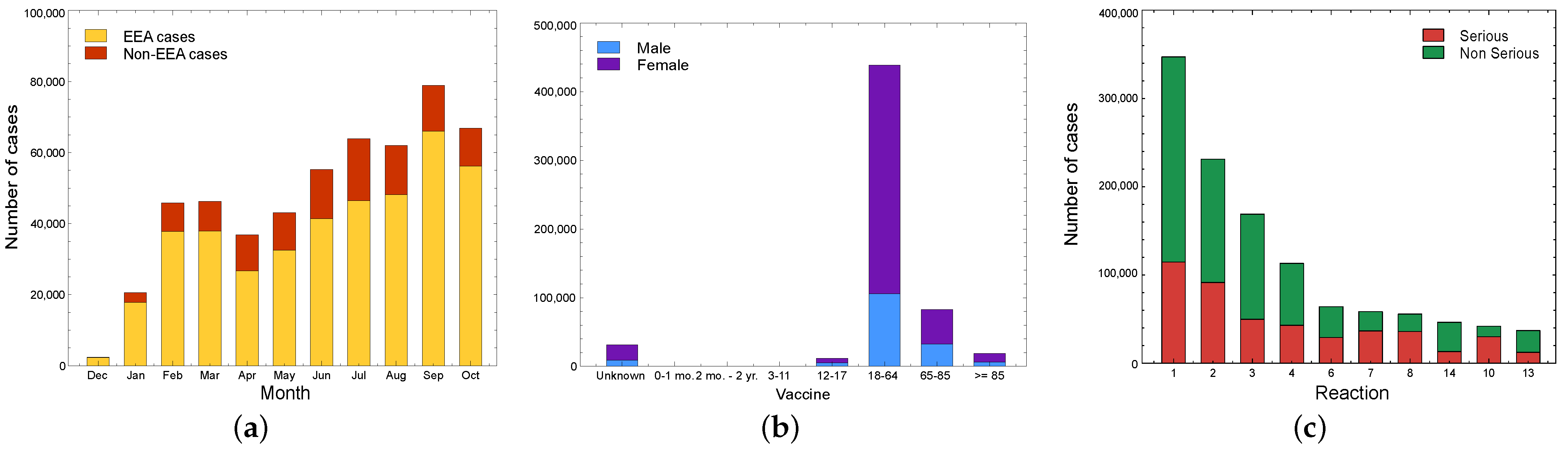 Information 13 00329 g002 550