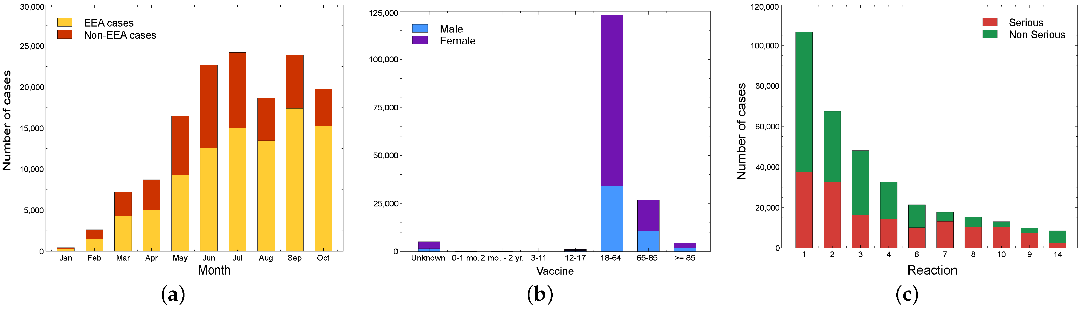 Information 13 00329 g003 550