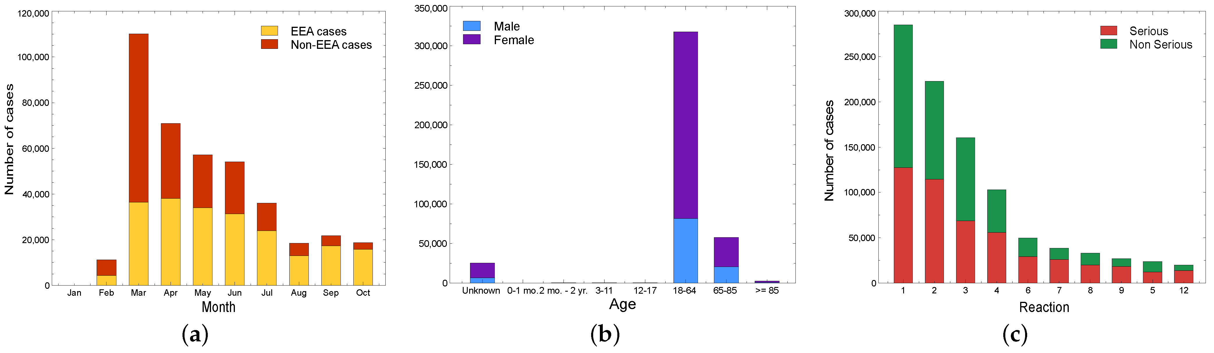 Information 13 00329 g004 550