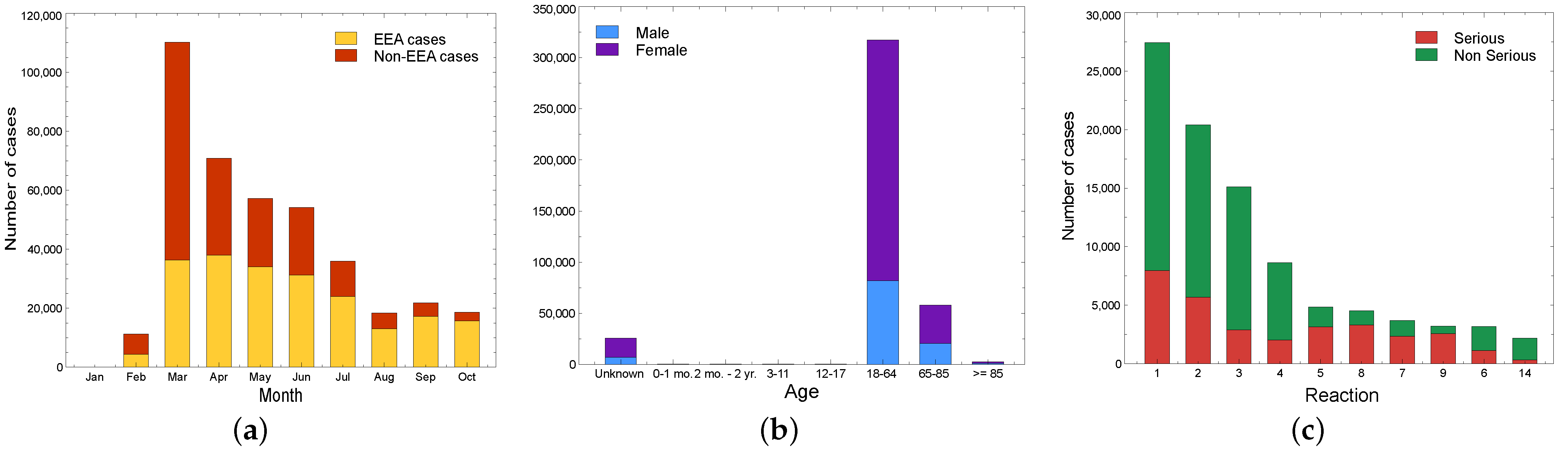 Information 13 00329 g005 550