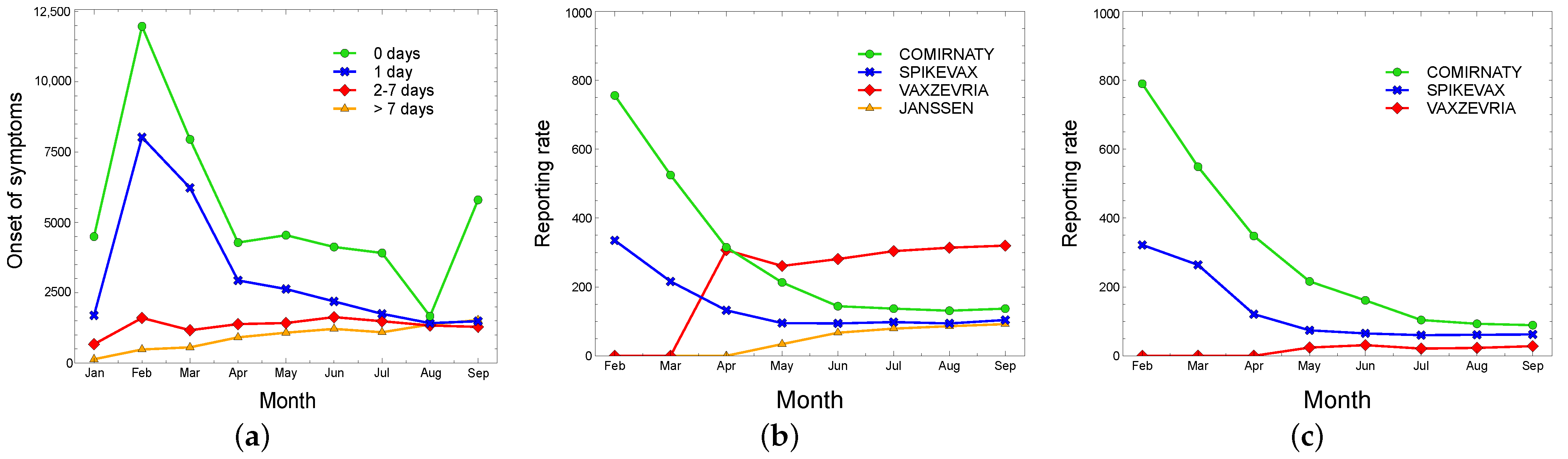 Information 13 00329 g006 550