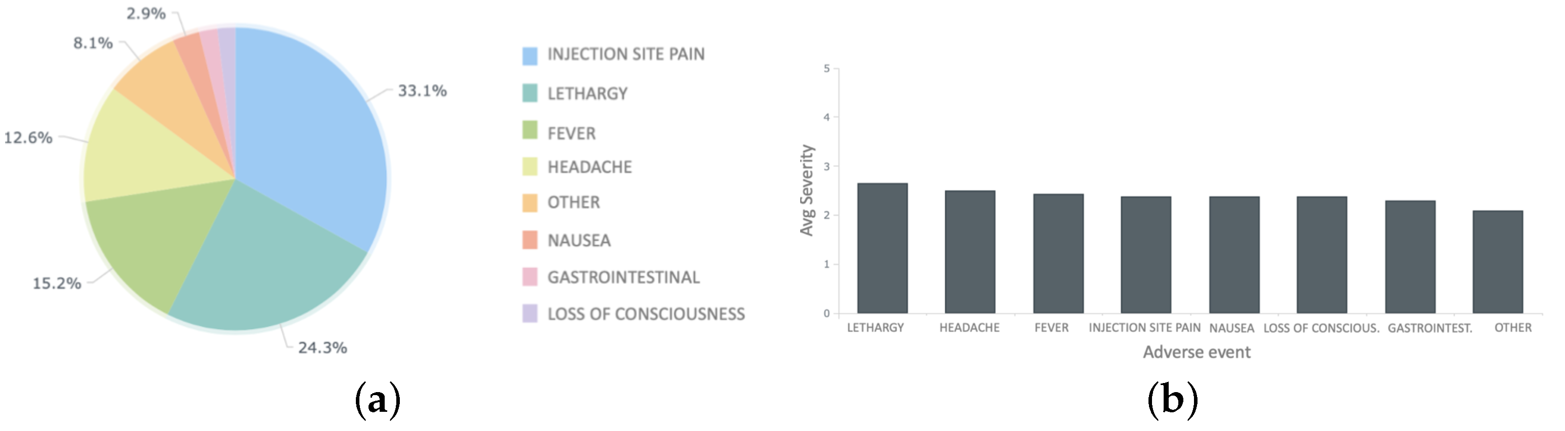 Information 13 00329 g009 550