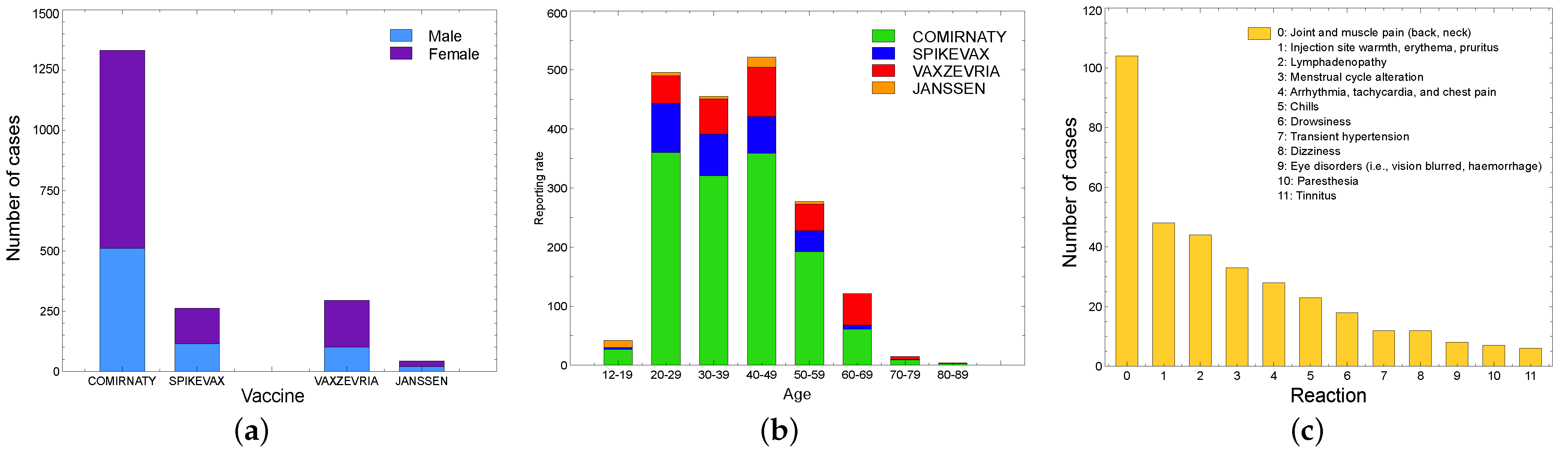 Information 13 00329 g010 550
