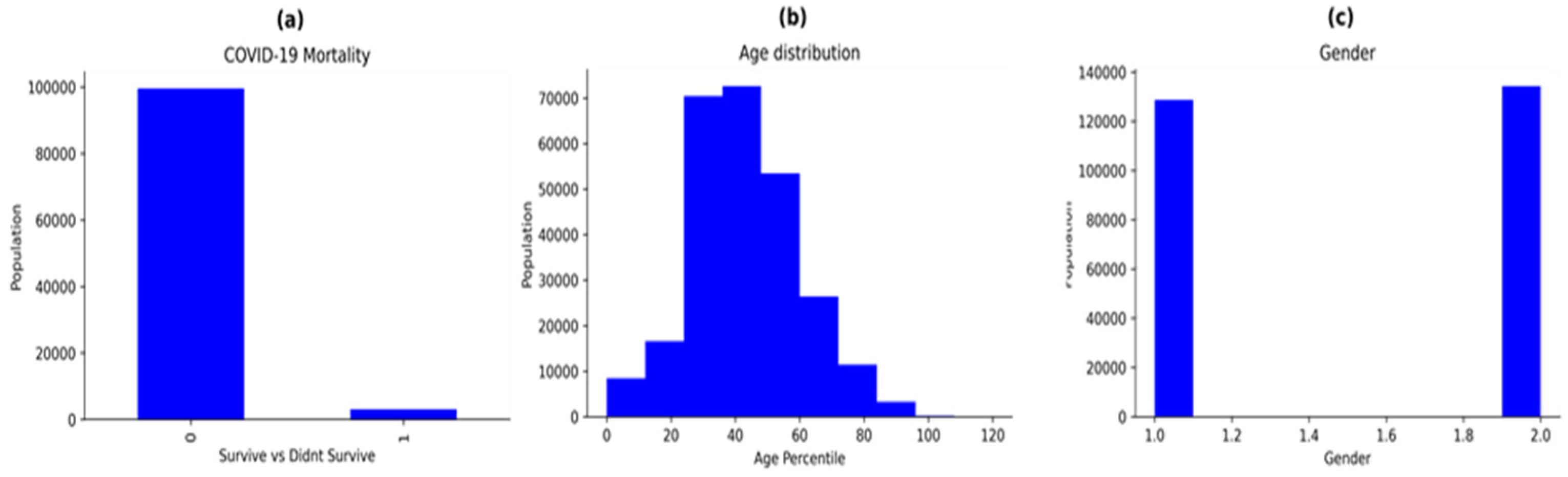 Information 13 00330 g001 Information 13 00330 g001