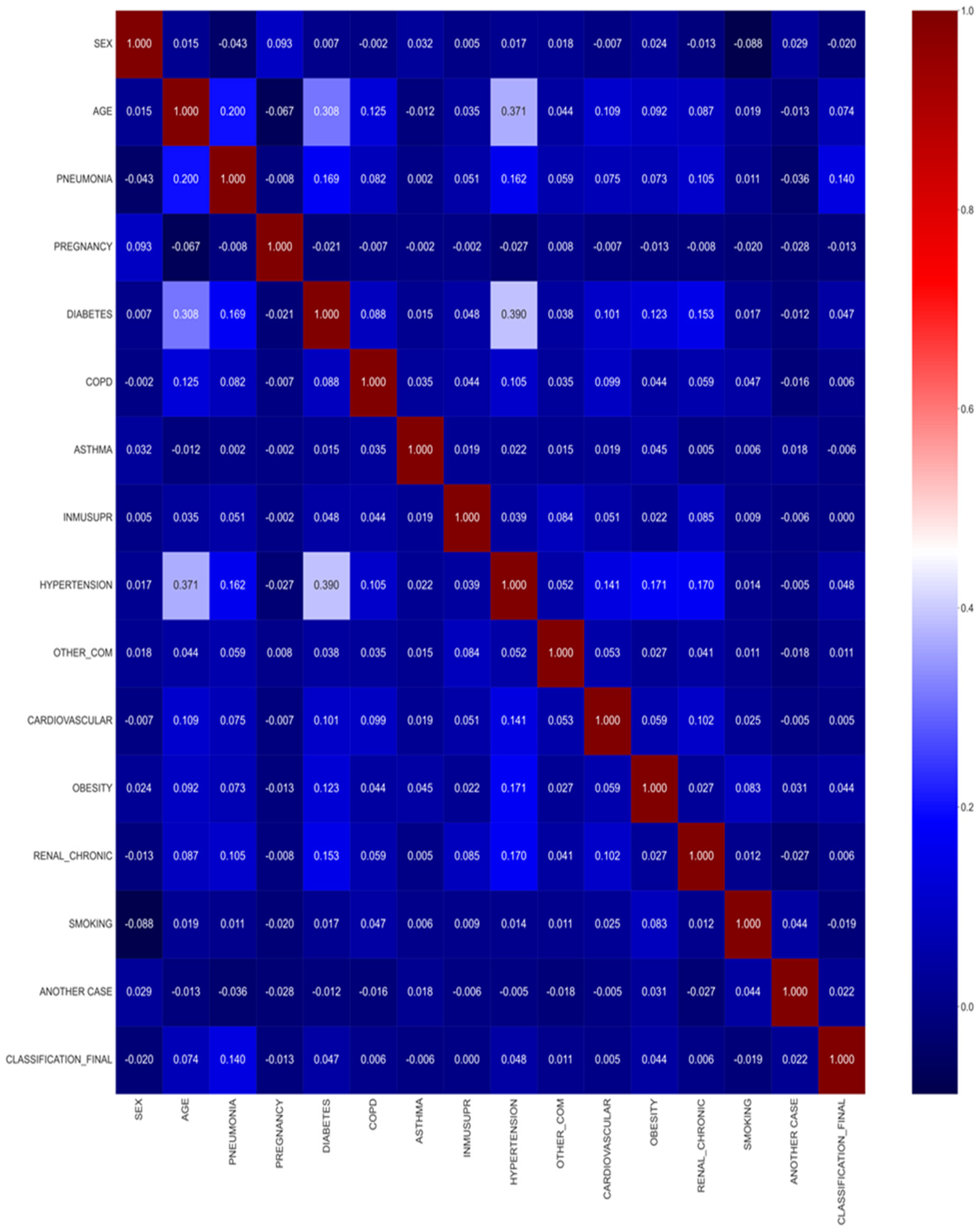 Information 13 00330 g002 Information 13 00330 g002