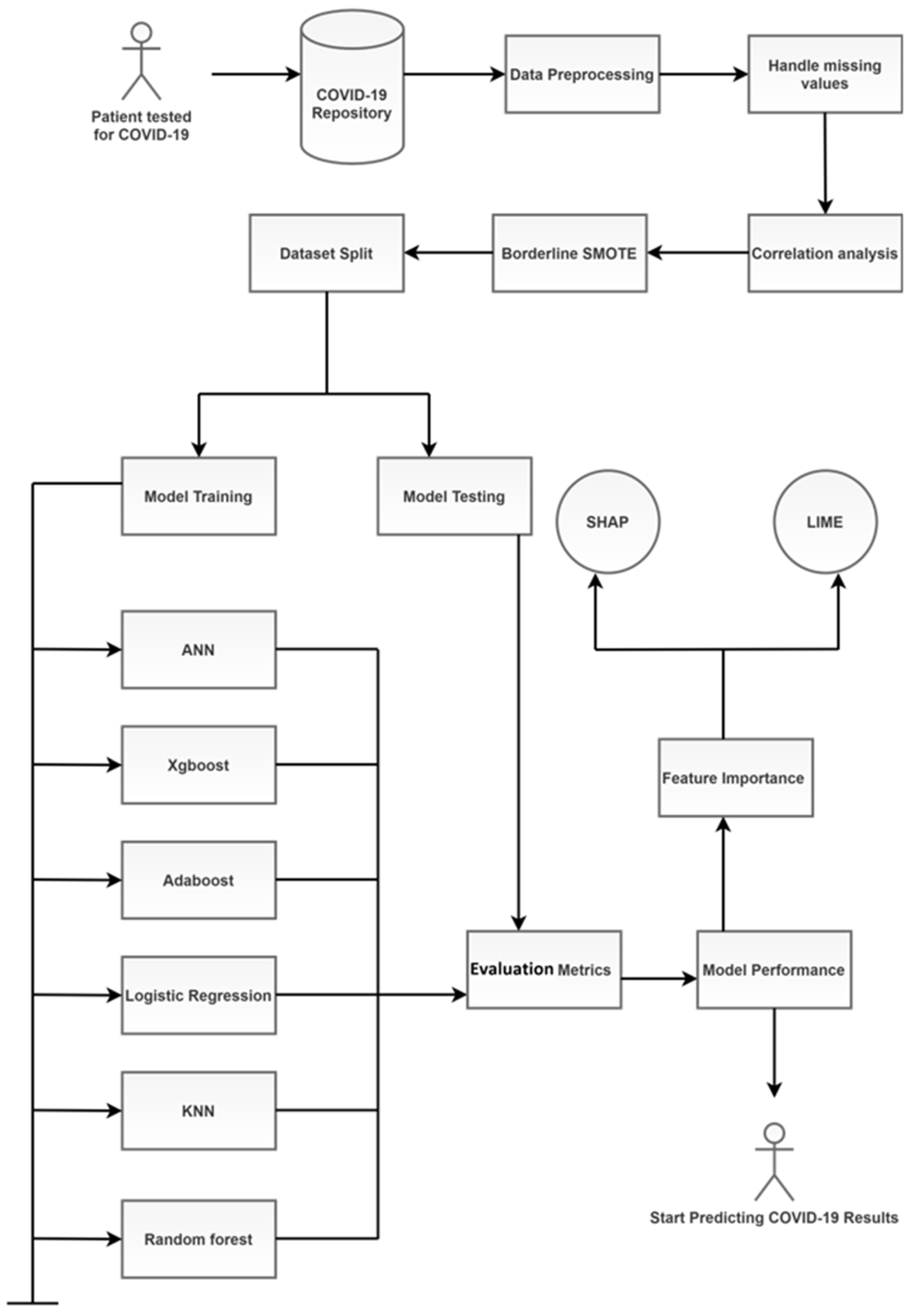 Information 13 00330 g003 Information 13 00330 g003