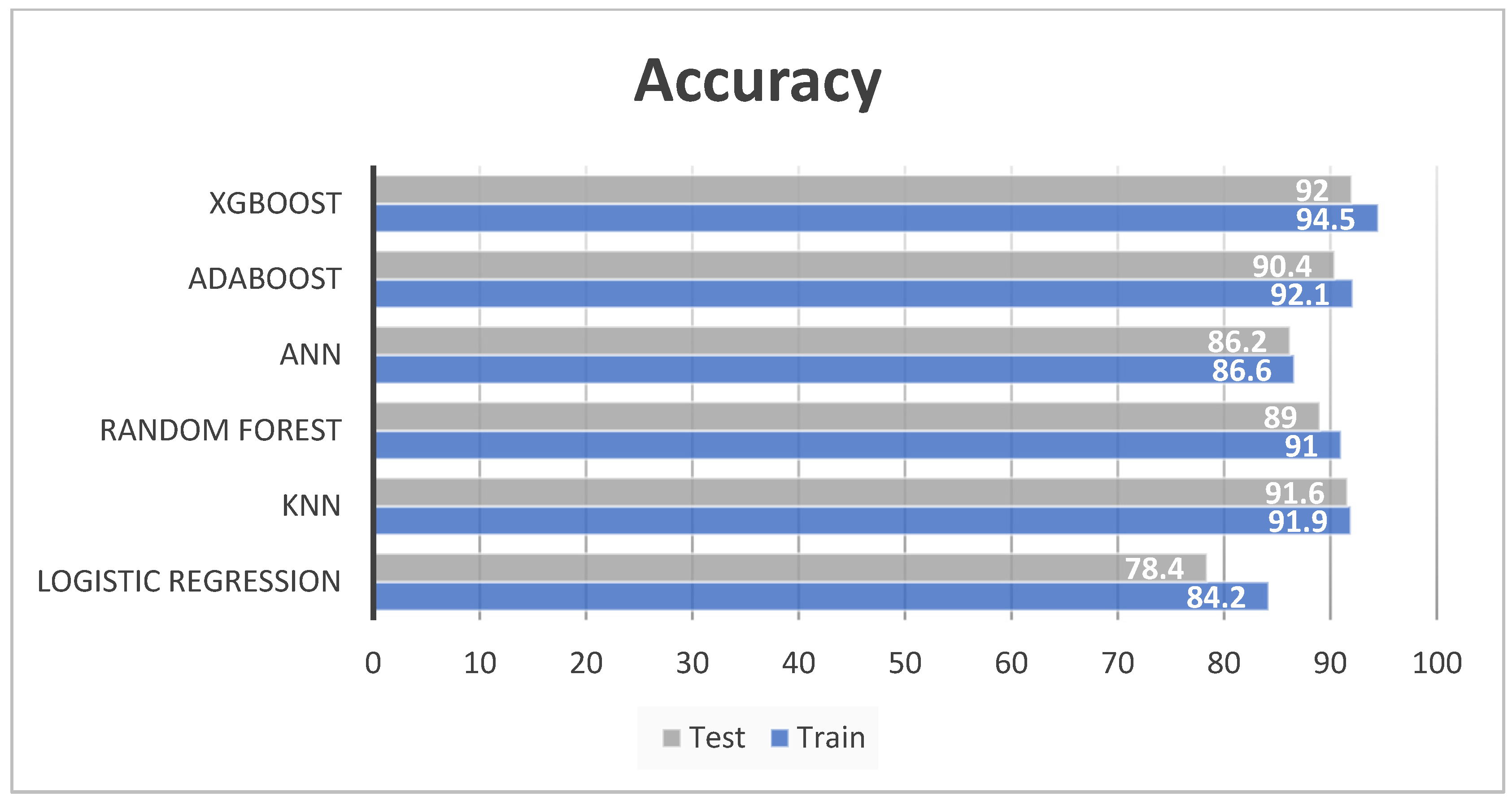 Information 13 00330 g008 Information 13 00330 g008