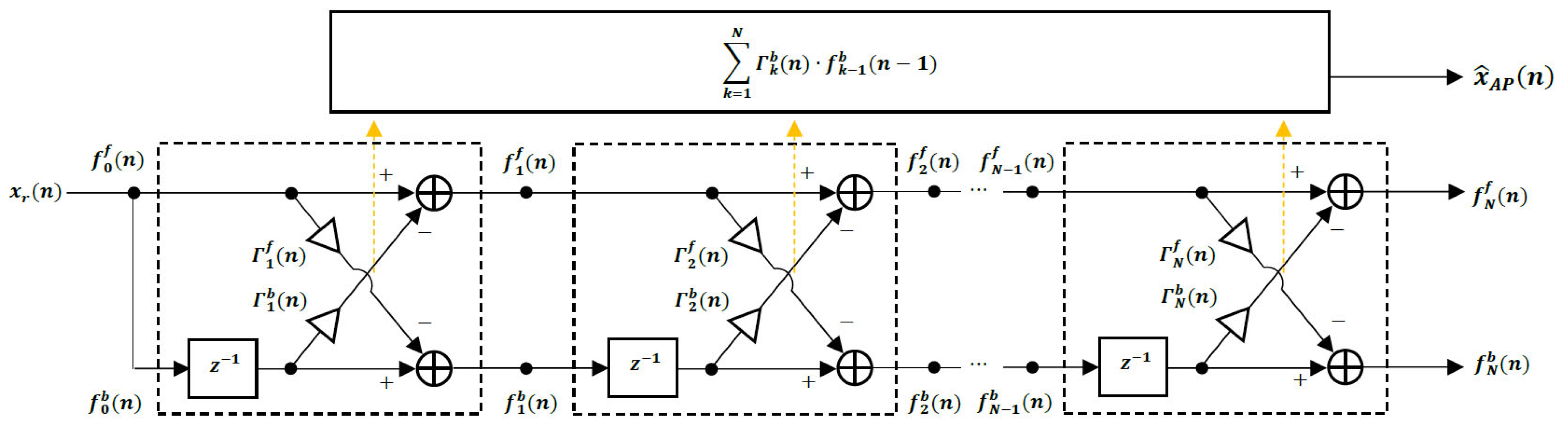Information 13 00331 g002 550