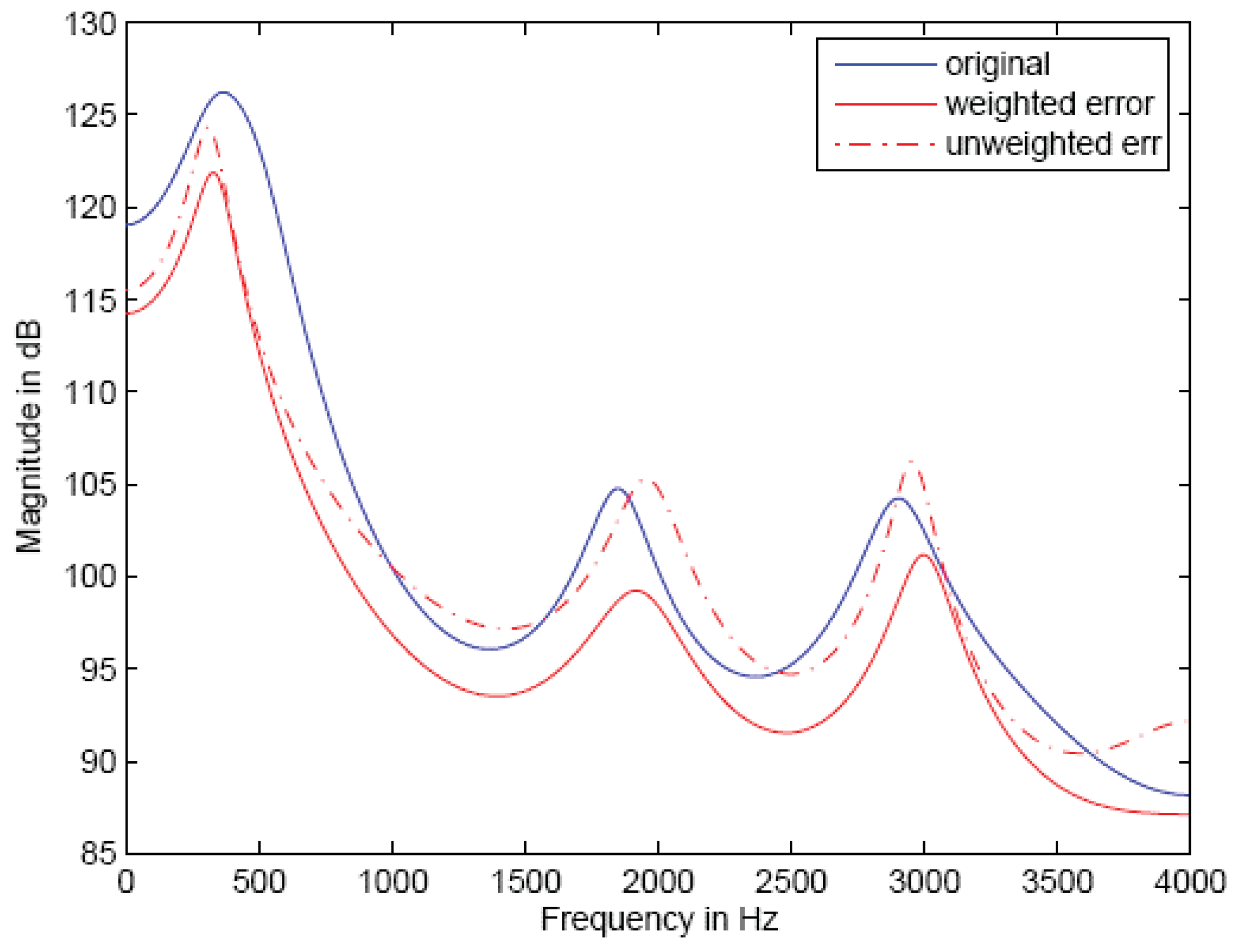Information 13 00331 g003 550