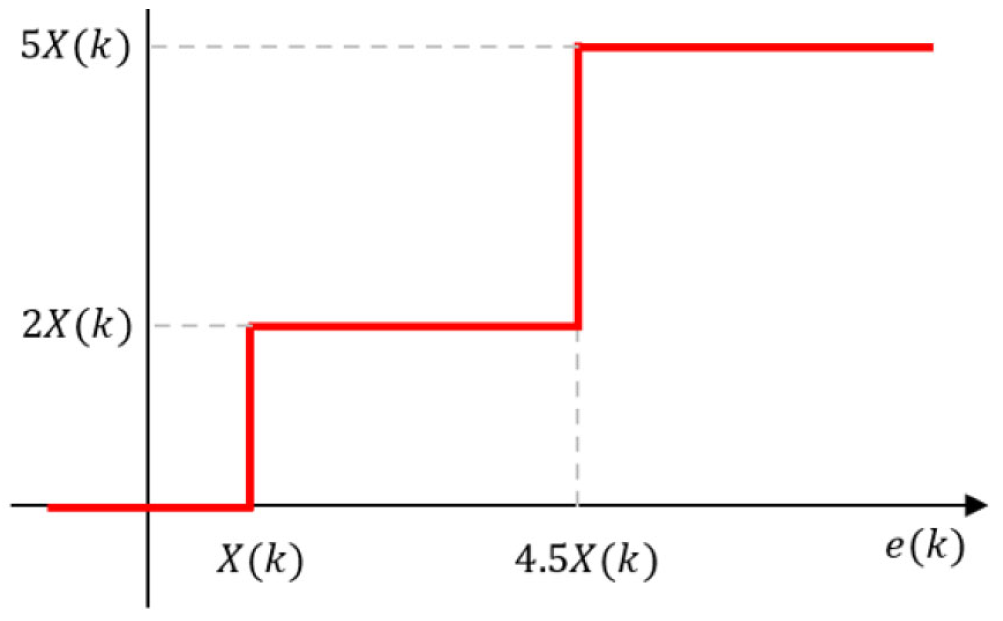 Information 13 00331 g006 550