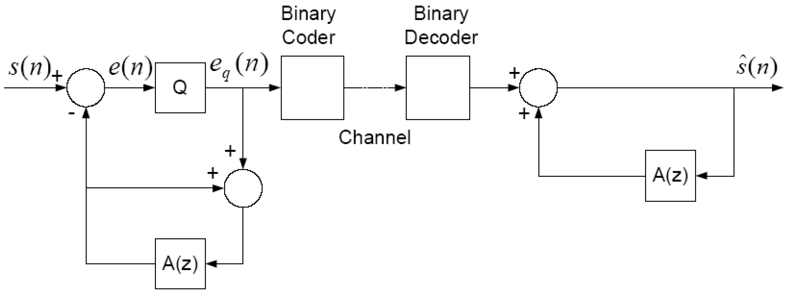 A Reinforcement Learning Approach to Speech Coding