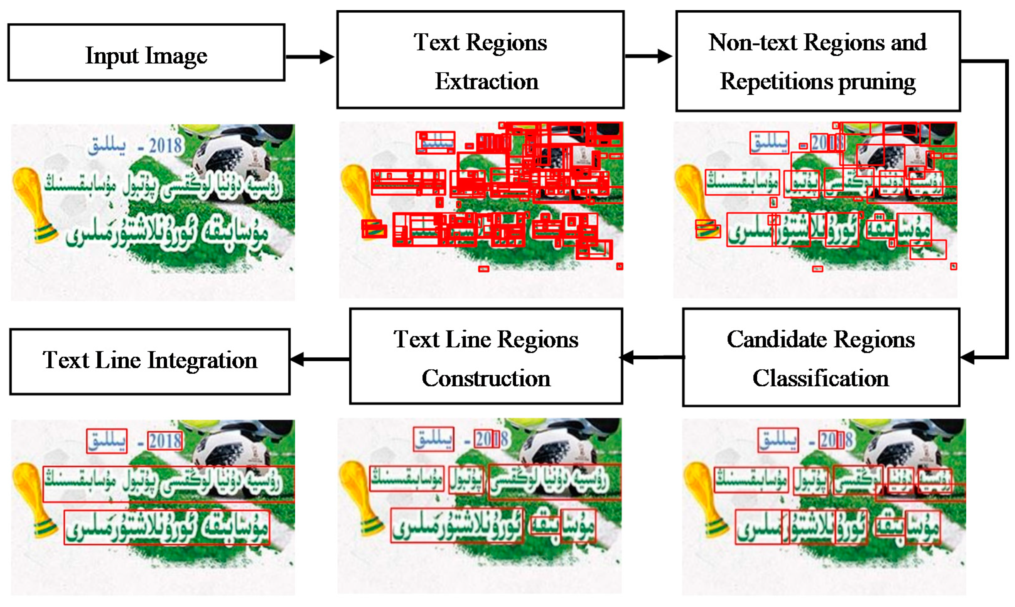 Information 13 00332 g002 550