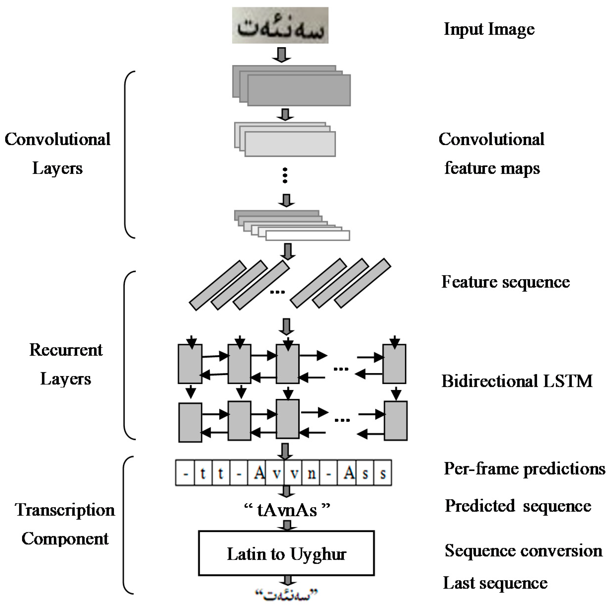 Information 13 00332 g003 550